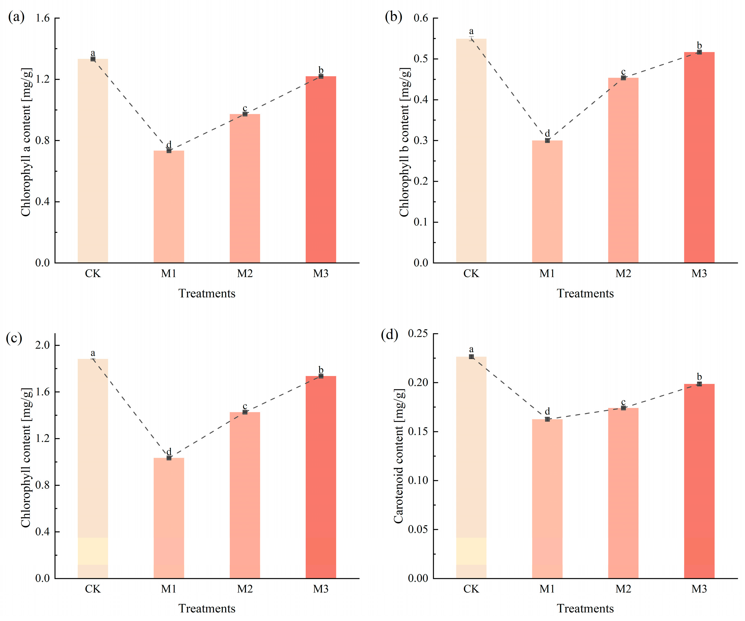 Ijms 26 07824 g005 Ijms 26 07824 g005
