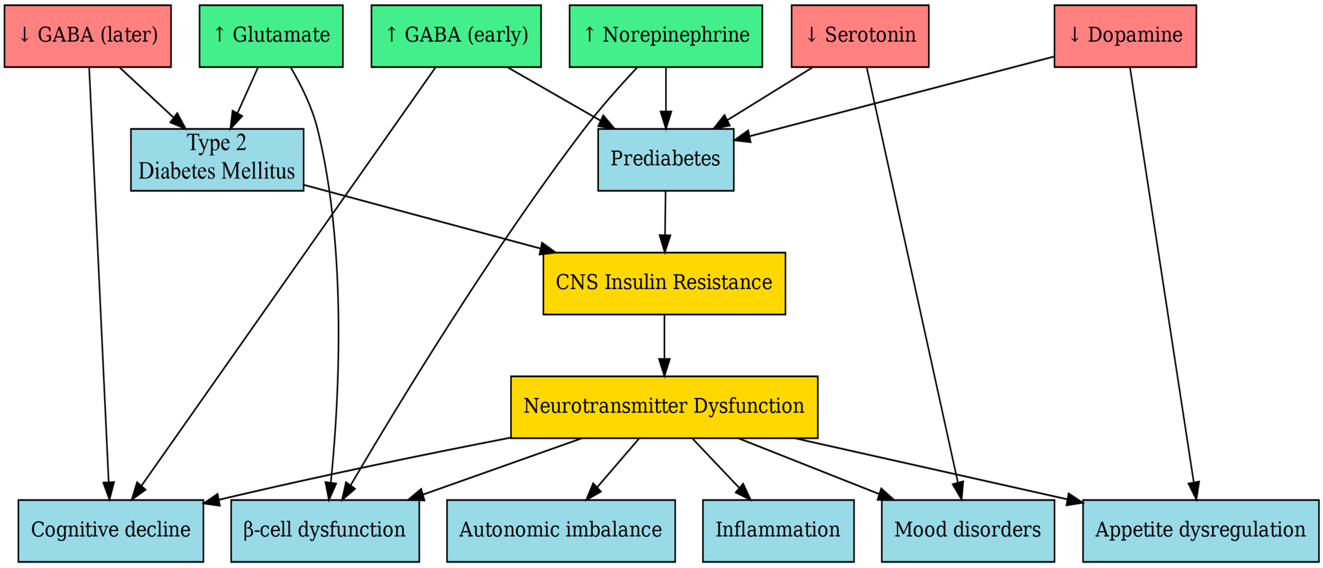 Ijms 26 07847 g002 Ijms 26 07847 g002