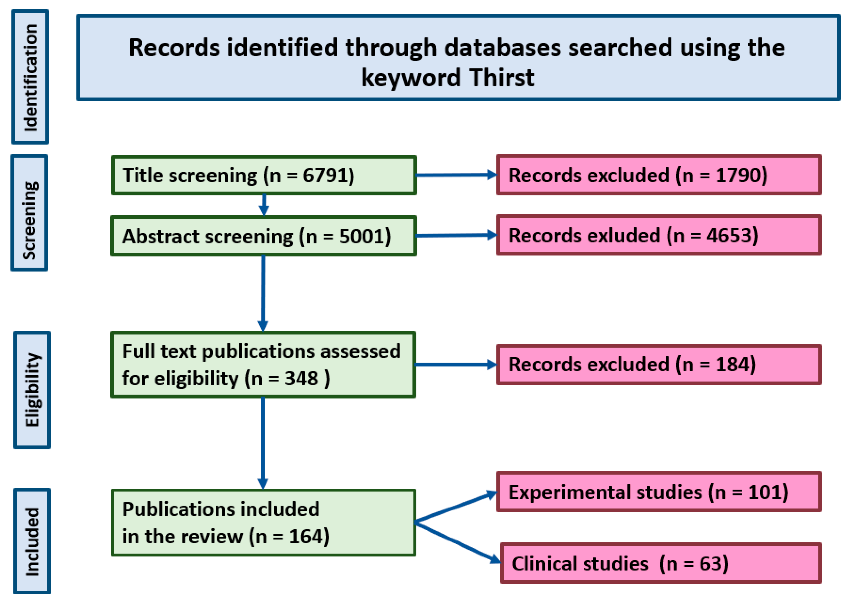 Ijms 26 07850 g001 Ijms 26 07850 g001