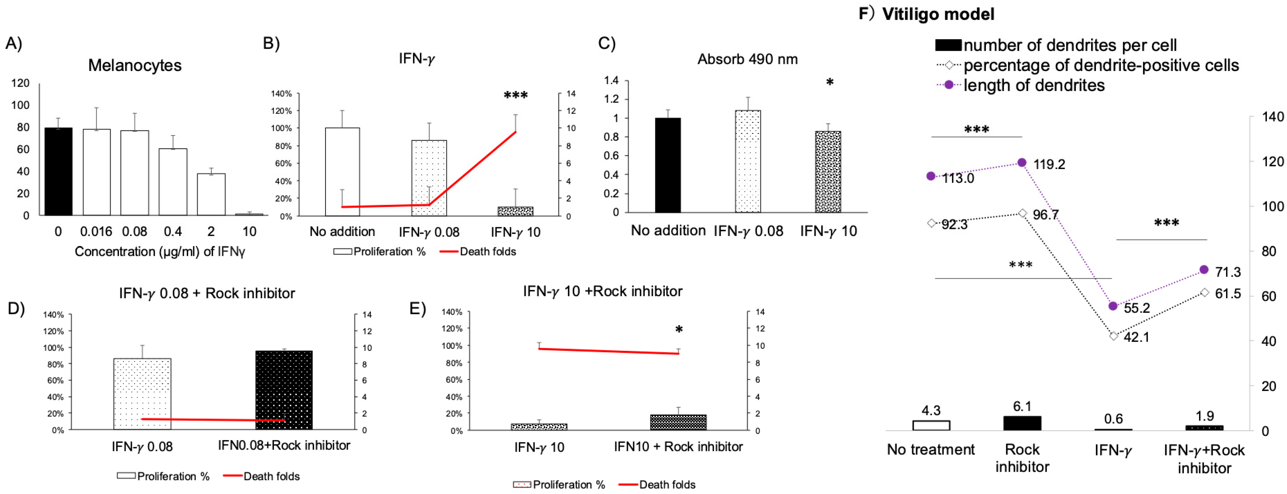 Ijms 26 08069 g004 Ijms 26 08069 g004