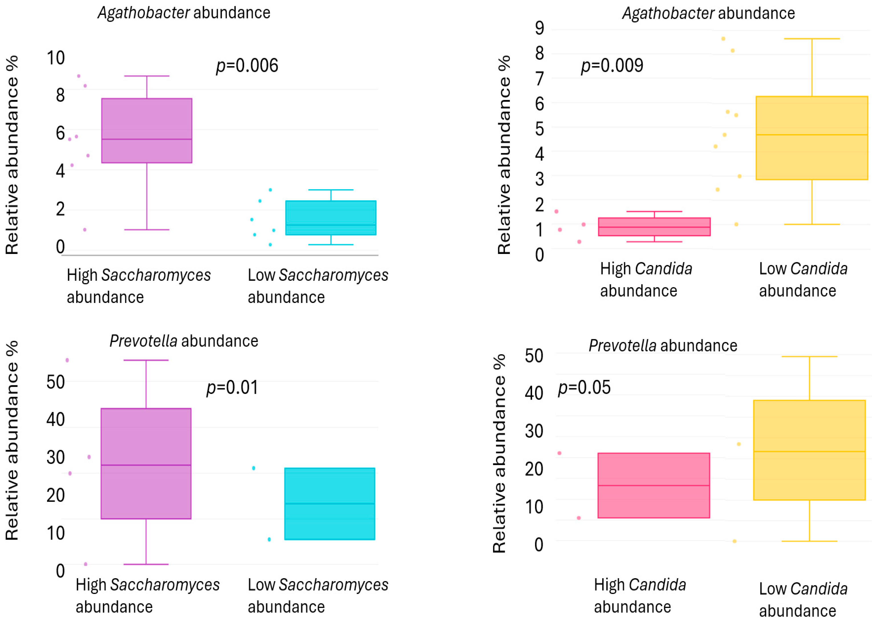 Ijms 26 08127 g006 Ijms 26 08127 g006