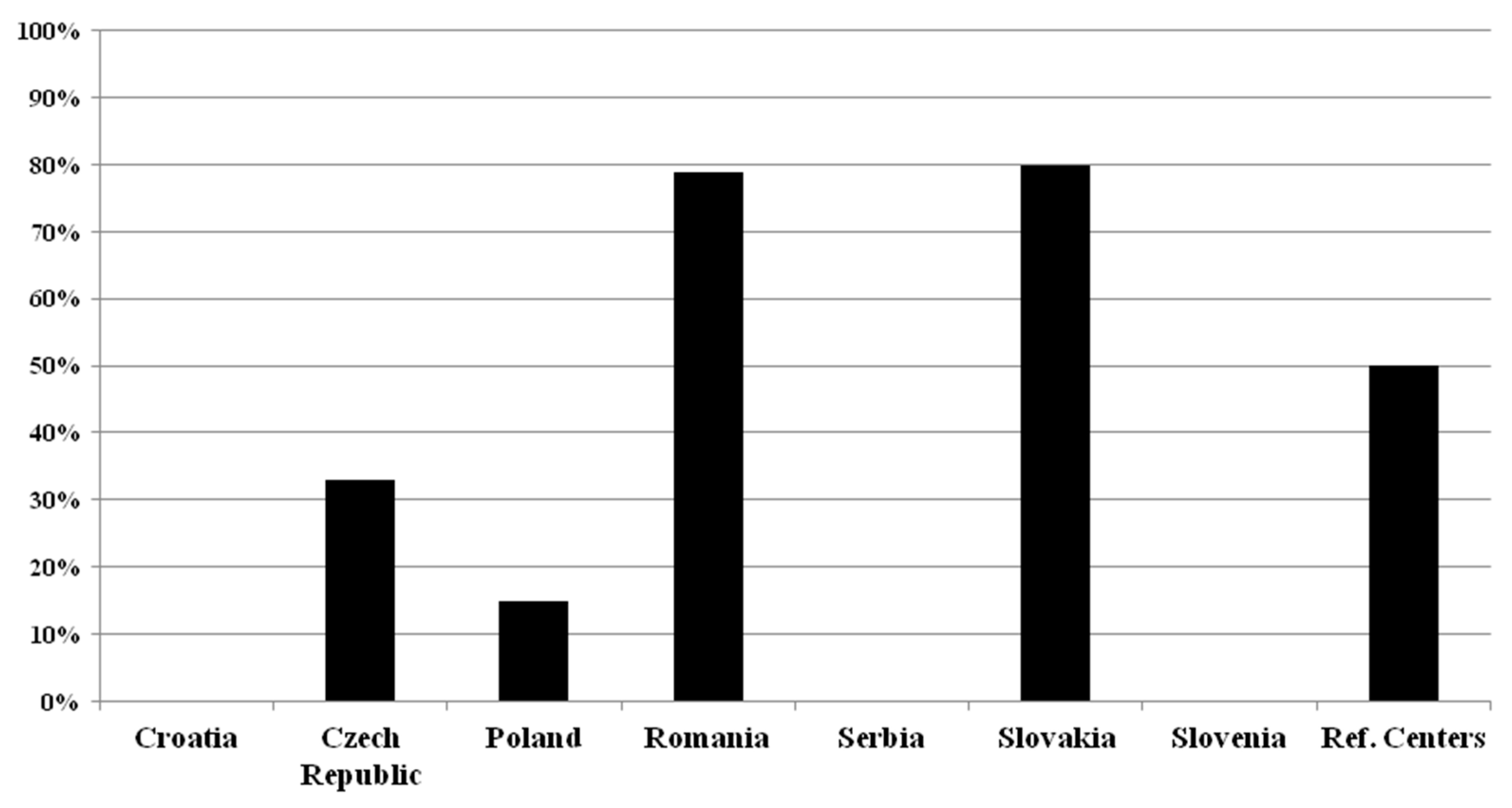 Ijms 26 08274 g004 Ijms 26 08274 g004