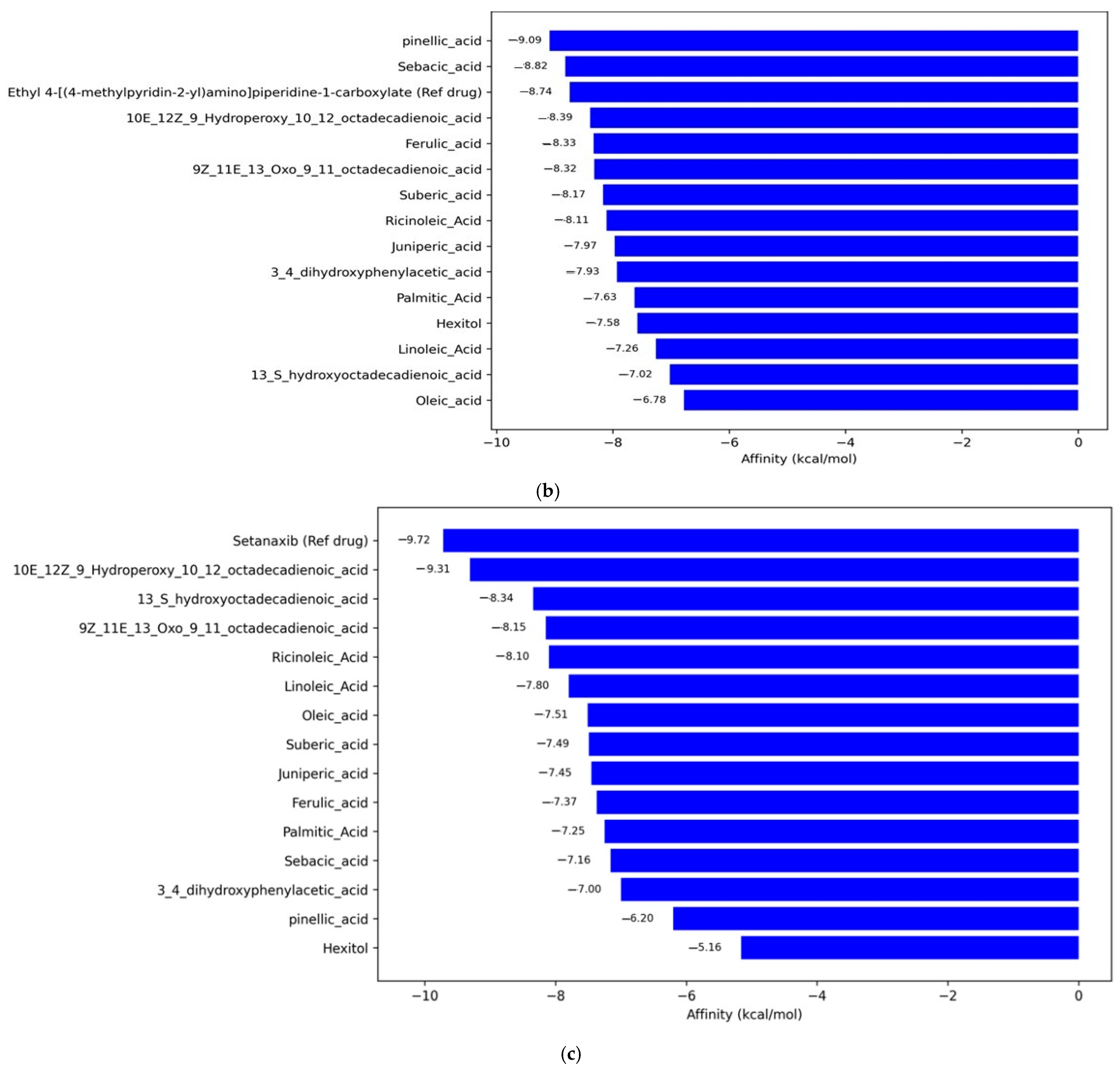 Ijms 26 08404 g005b Ijms 26 08404 g005b