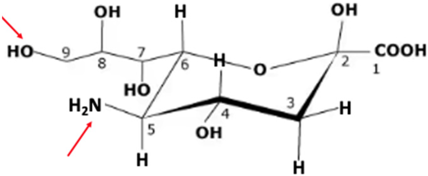 Ijms 26 08733 g001 Ijms 26 08733 g001