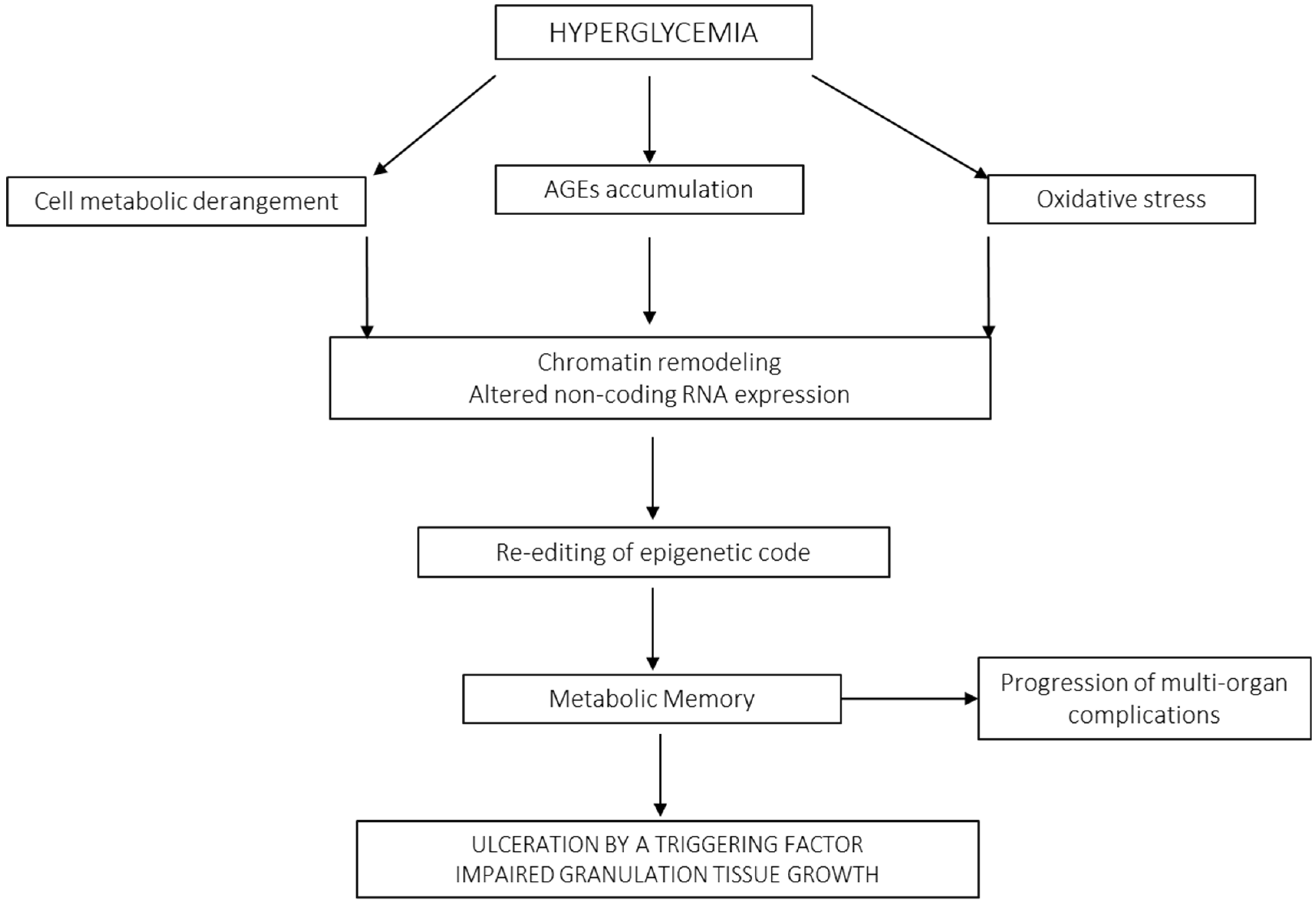 Ijms 26 08745 g001 Ijms 26 08745 g001