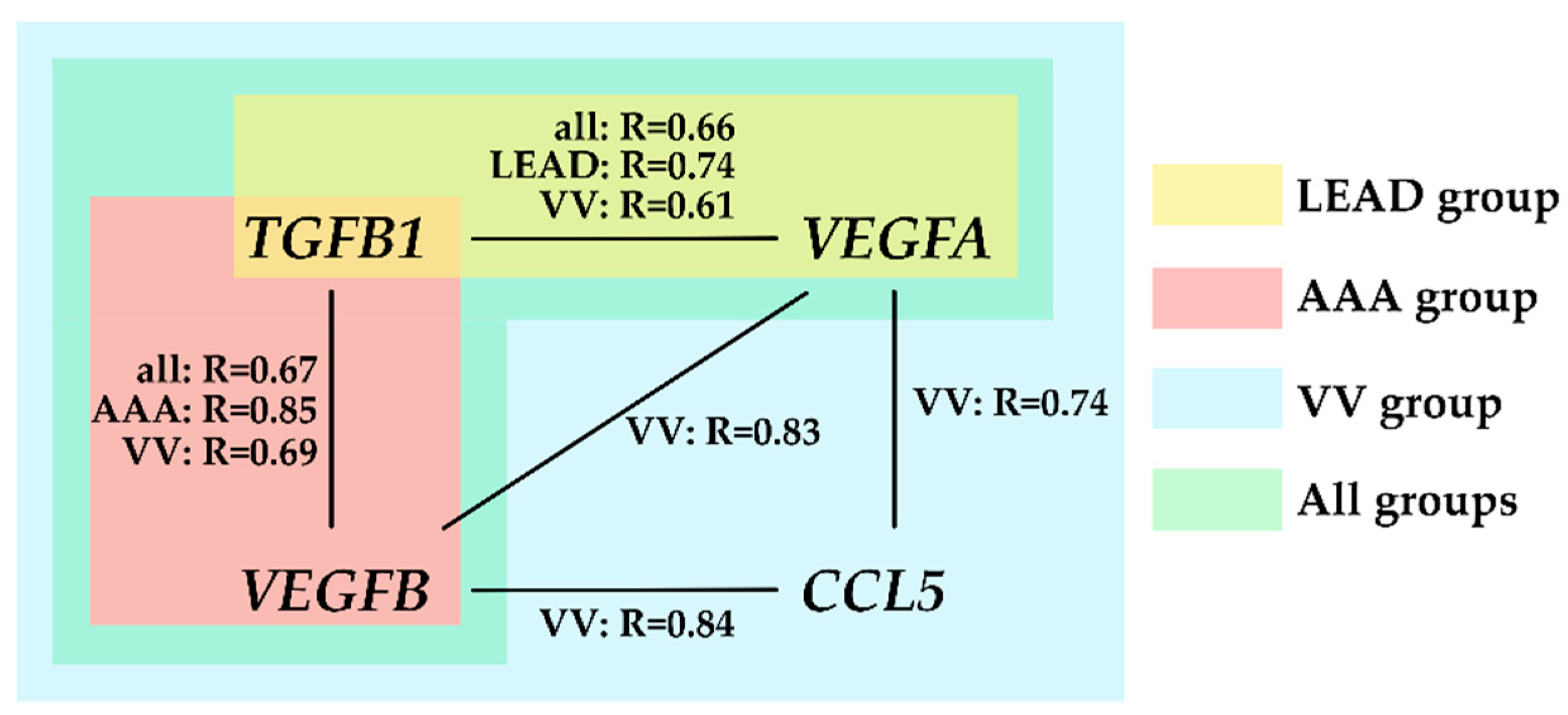 Ijms 26 08786 g005 Ijms 26 08786 g005