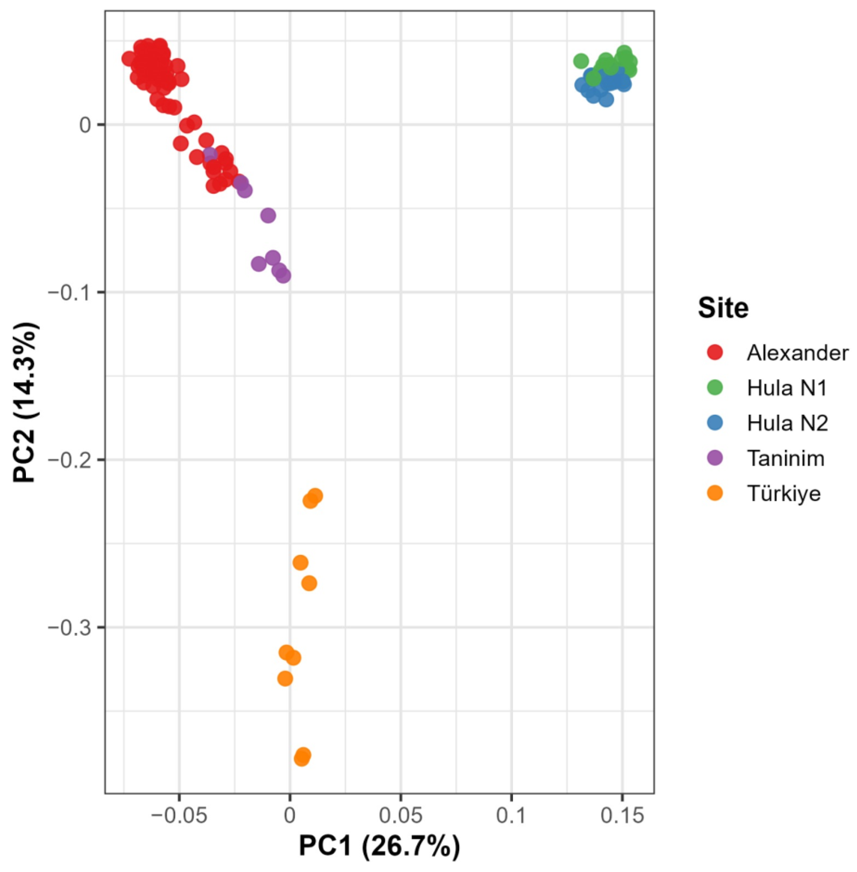 Ijms 26 08822 g002 Ijms 26 08822 g002