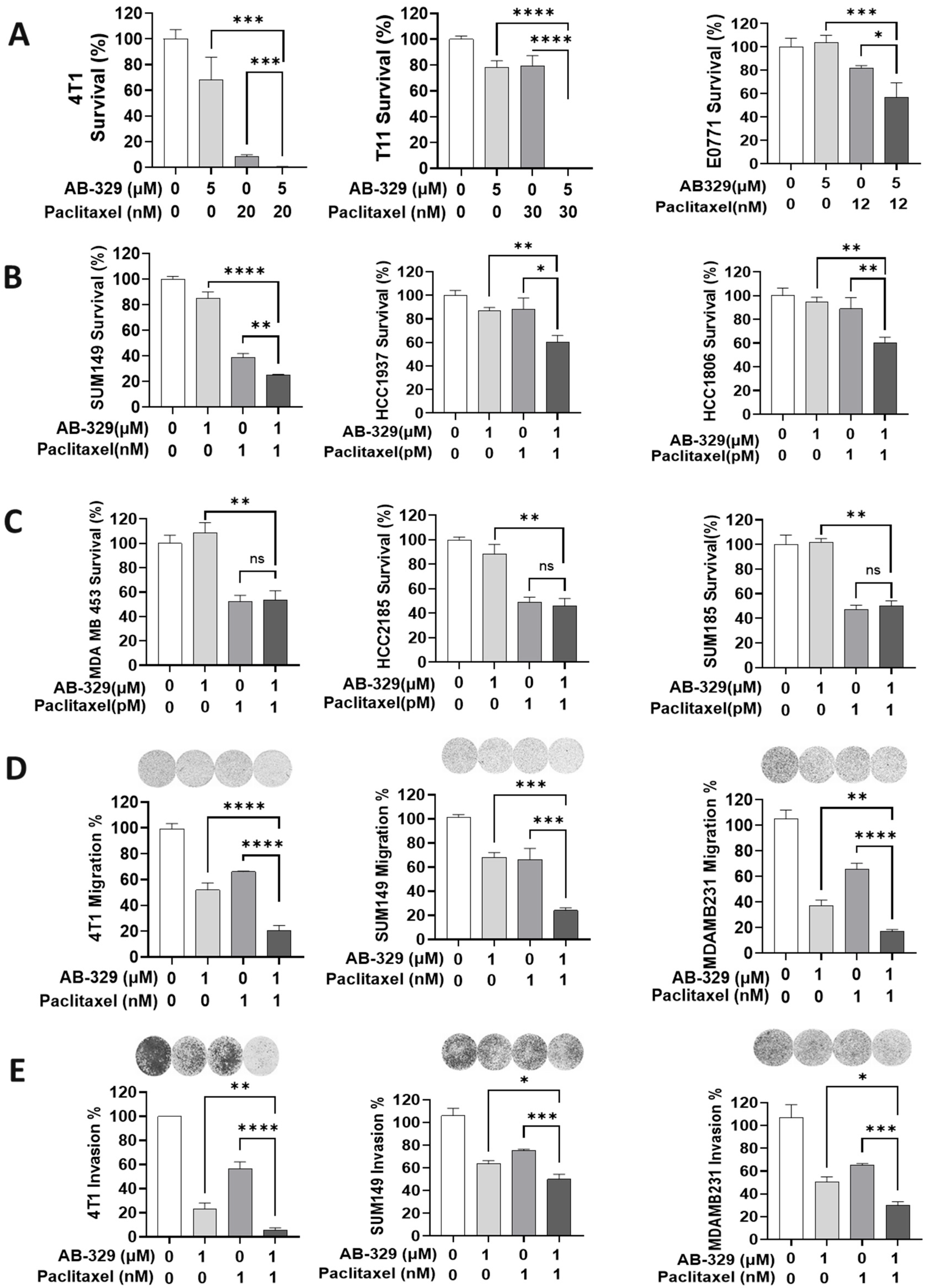 Ijms 26 08896 g002 Ijms 26 08896 g002