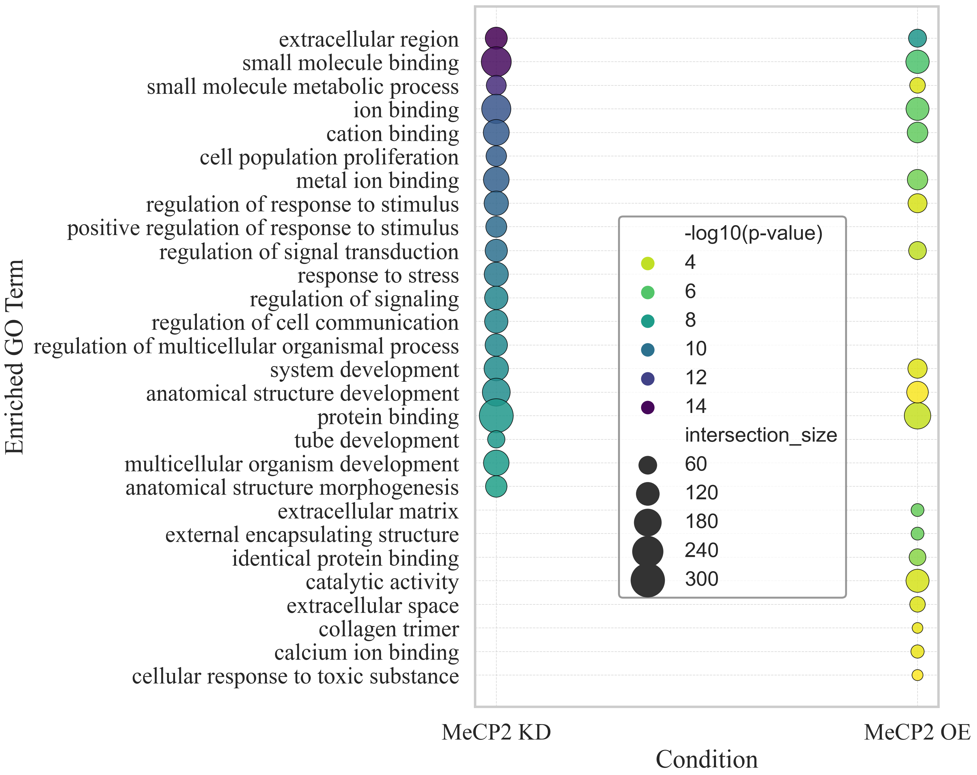 Ijms 26 09032 g002 Ijms 26 09032 g002