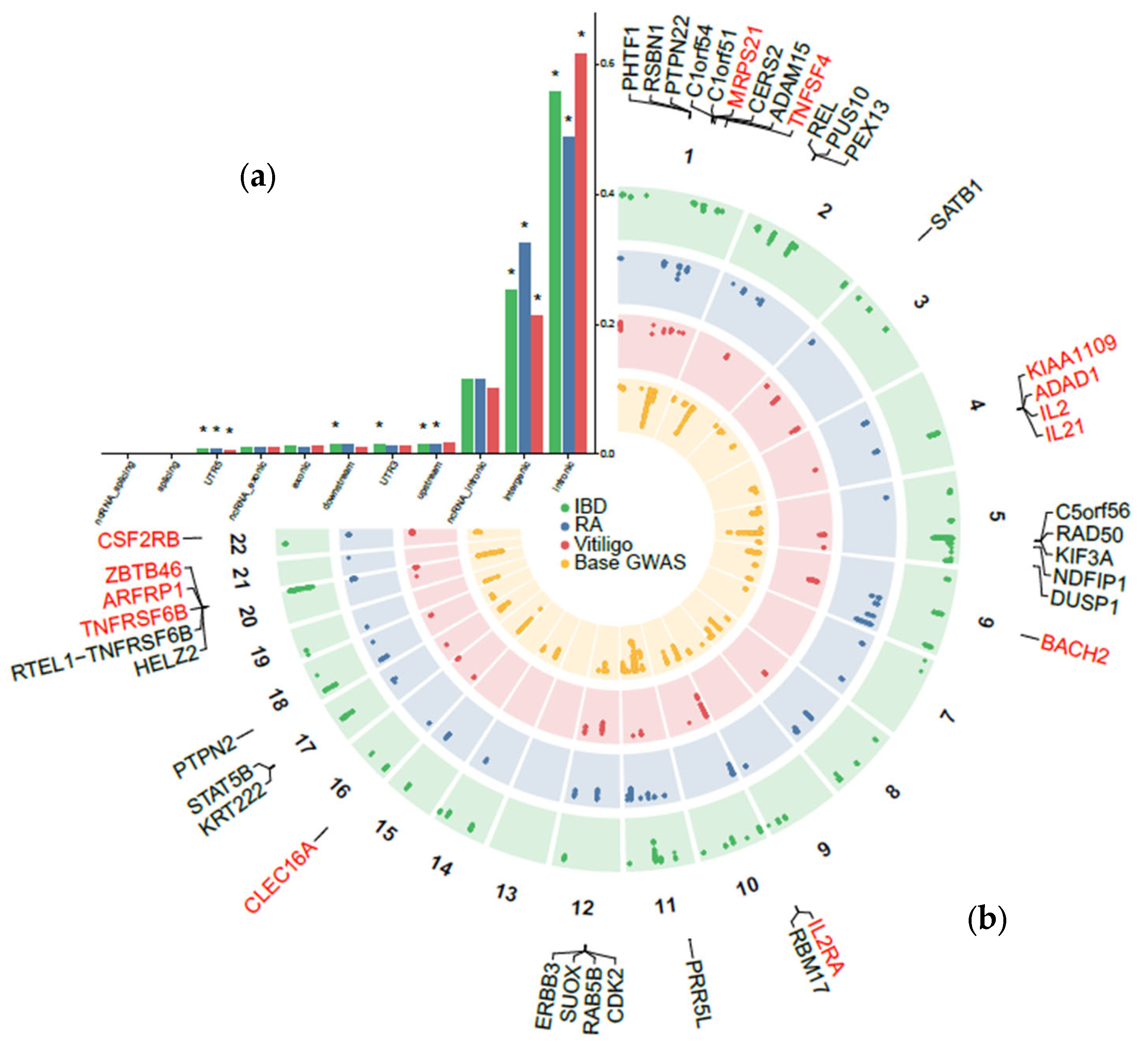 Ijms 26 09124 g002 Ijms 26 09124 g002