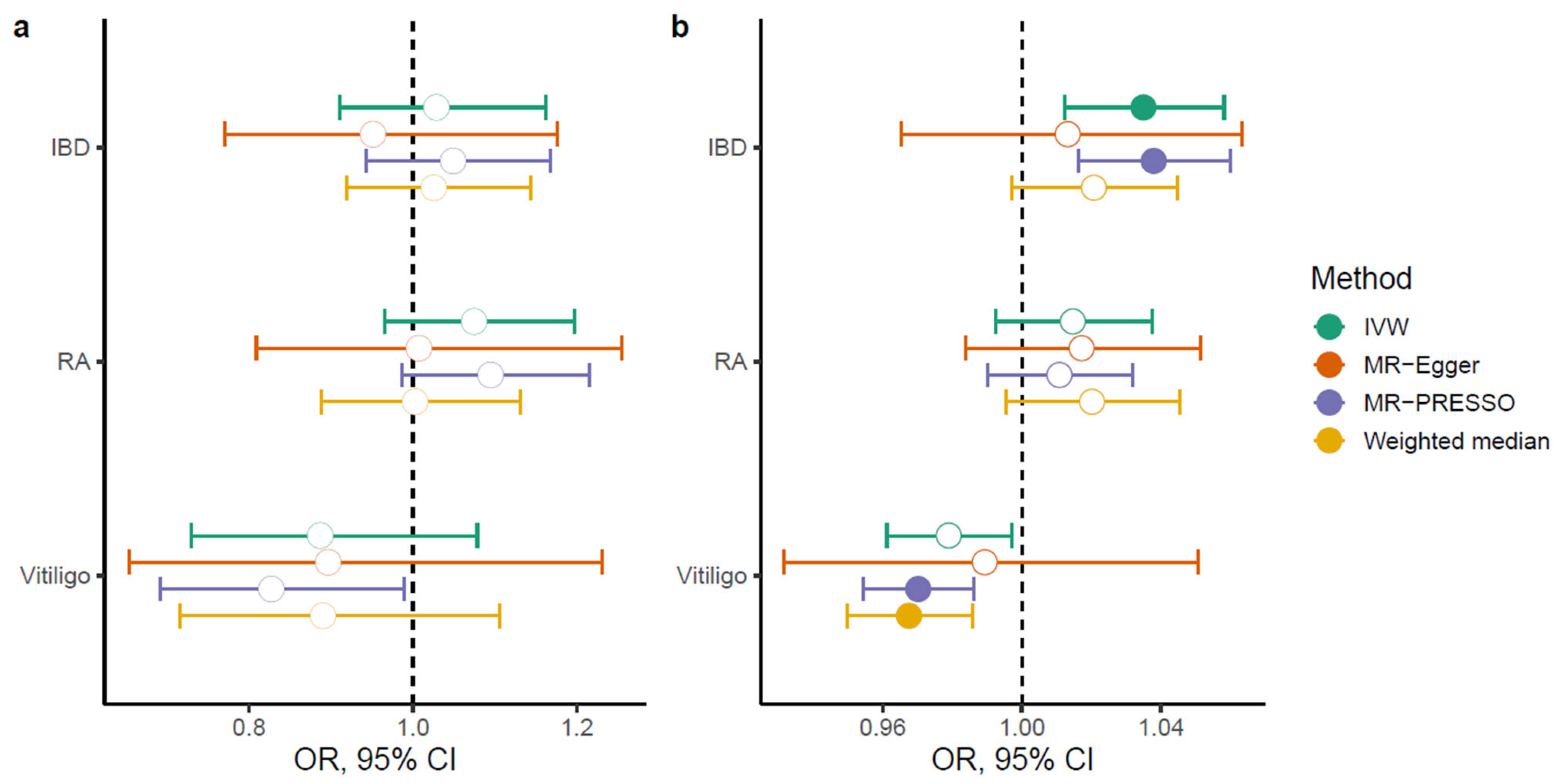 Ijms 26 09124 g004 Ijms 26 09124 g004