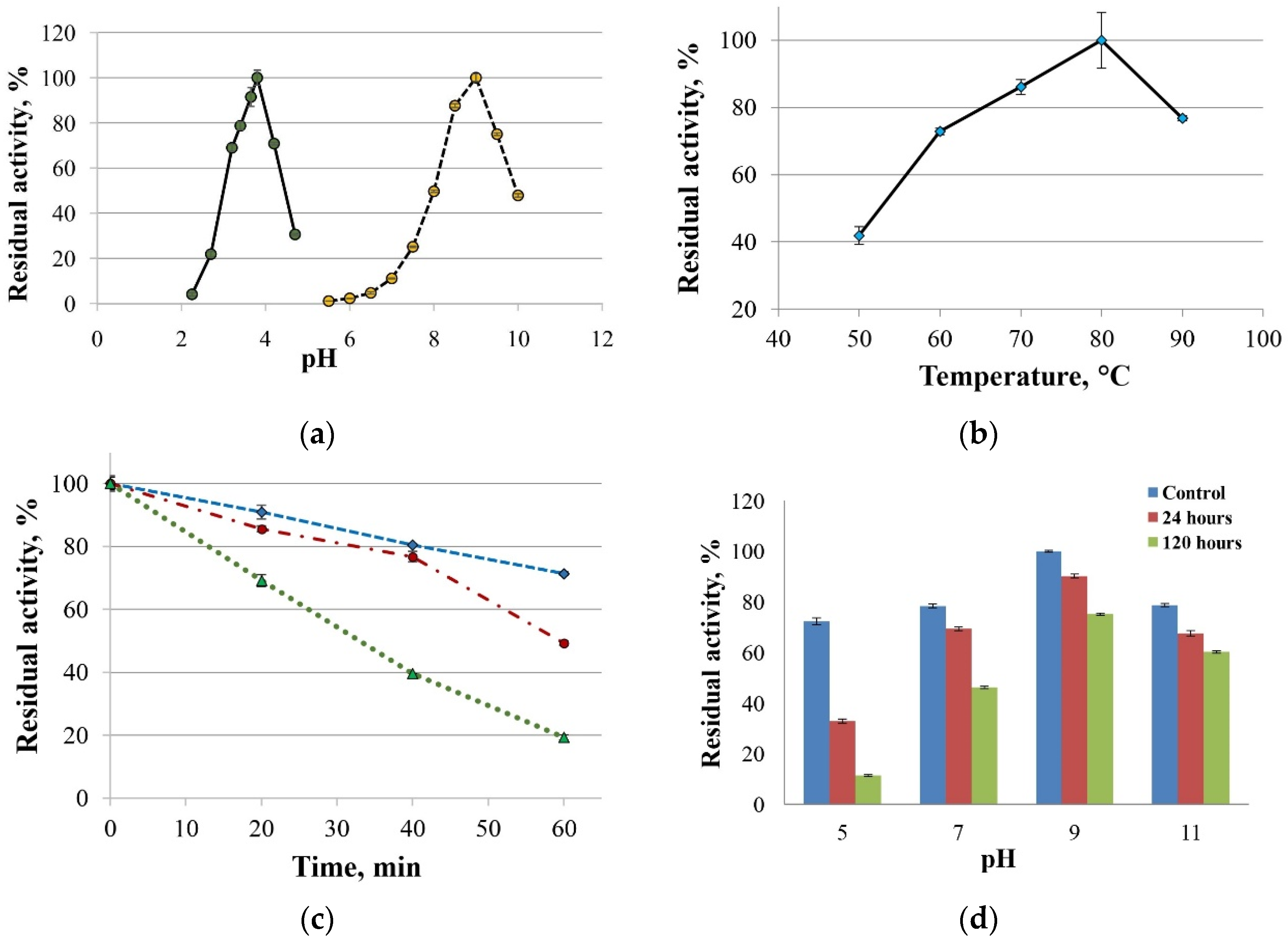 Ijms 26 09143 g004 Ijms 26 09143 g004