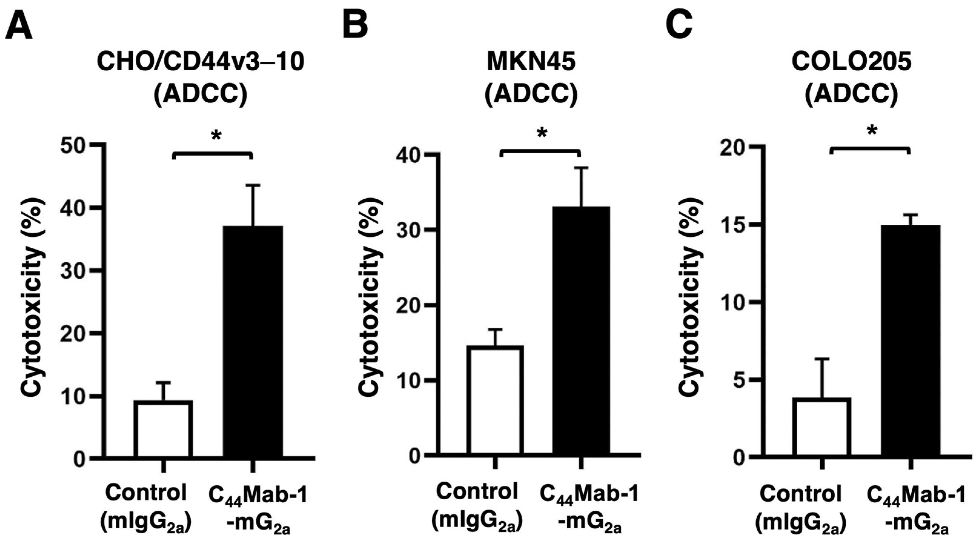 Ijms 26 09170 g005 Ijms 26 09170 g005