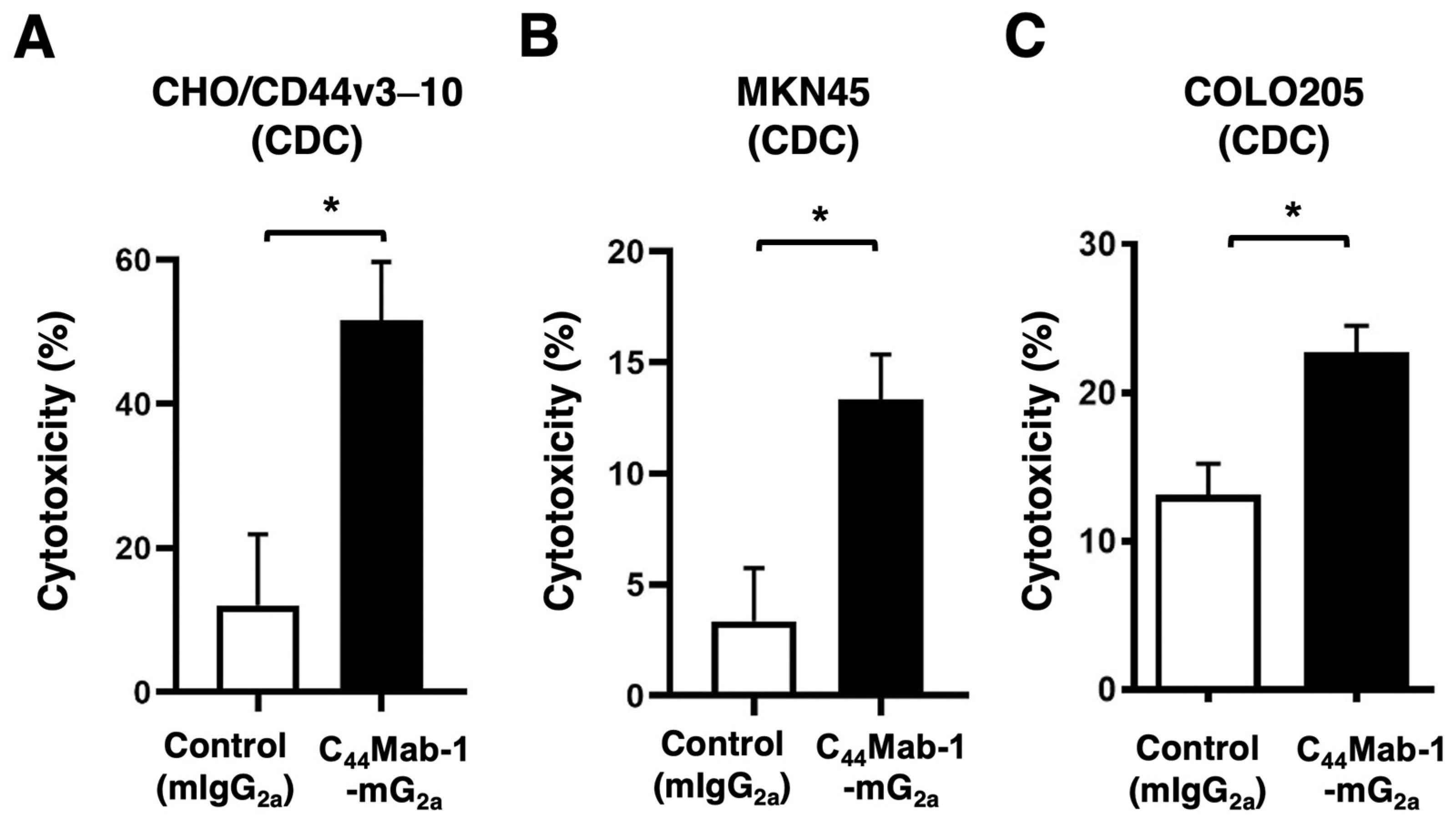 Ijms 26 09170 g006 Ijms 26 09170 g006