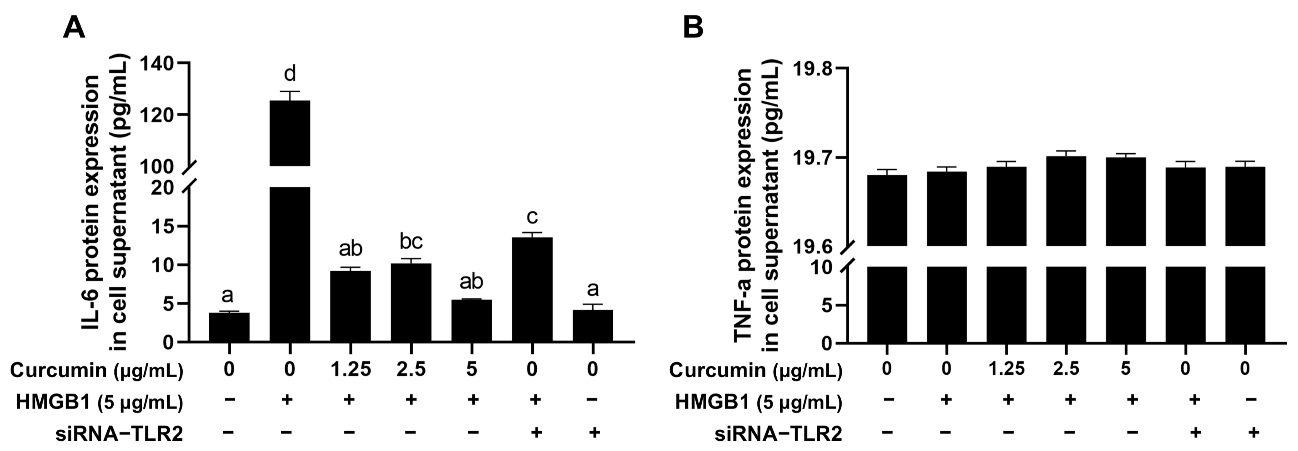 Ijms 26 09180 g007 Ijms 26 09180 g007