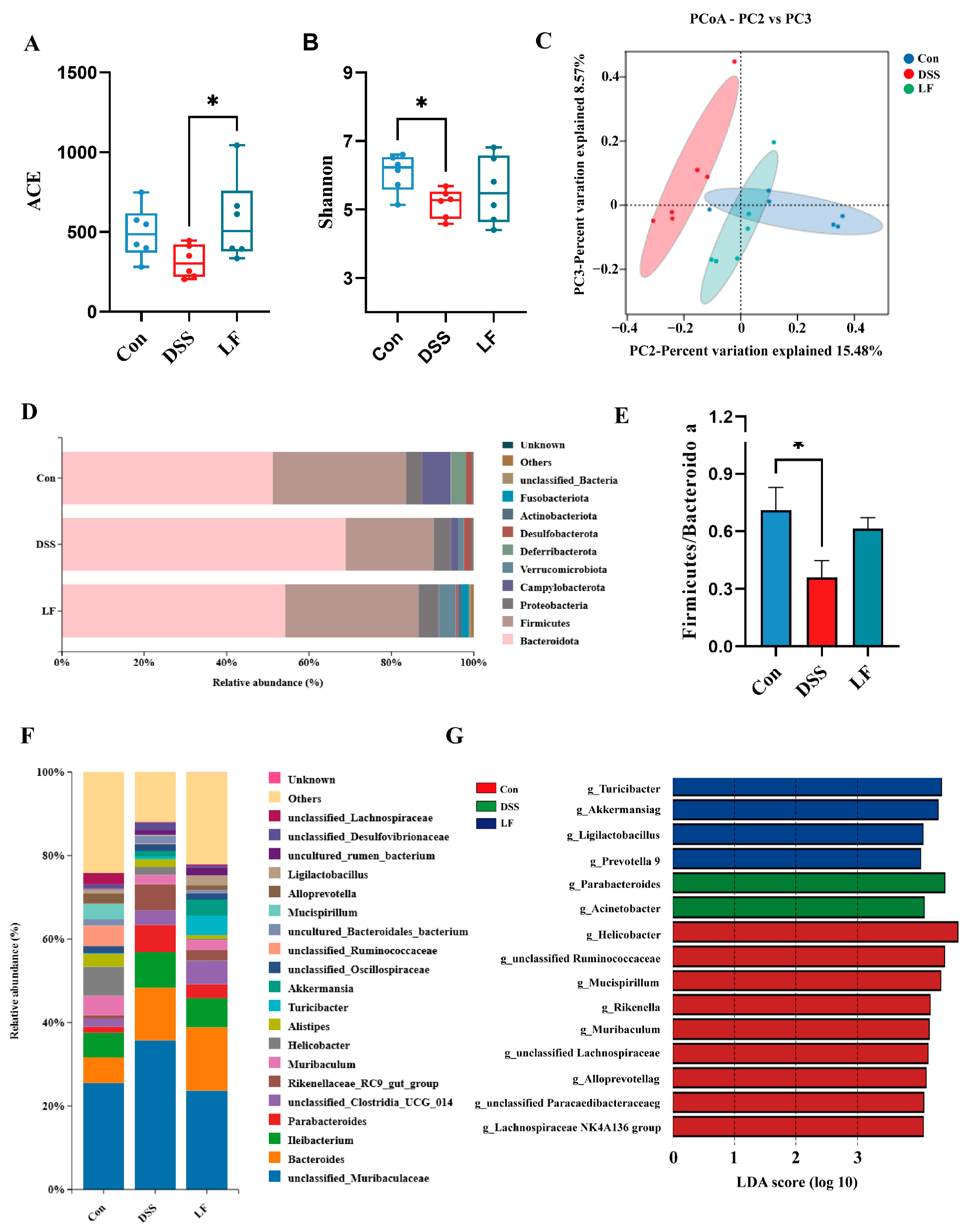 Ijms 26 09181 g006 Ijms 26 09181 g006