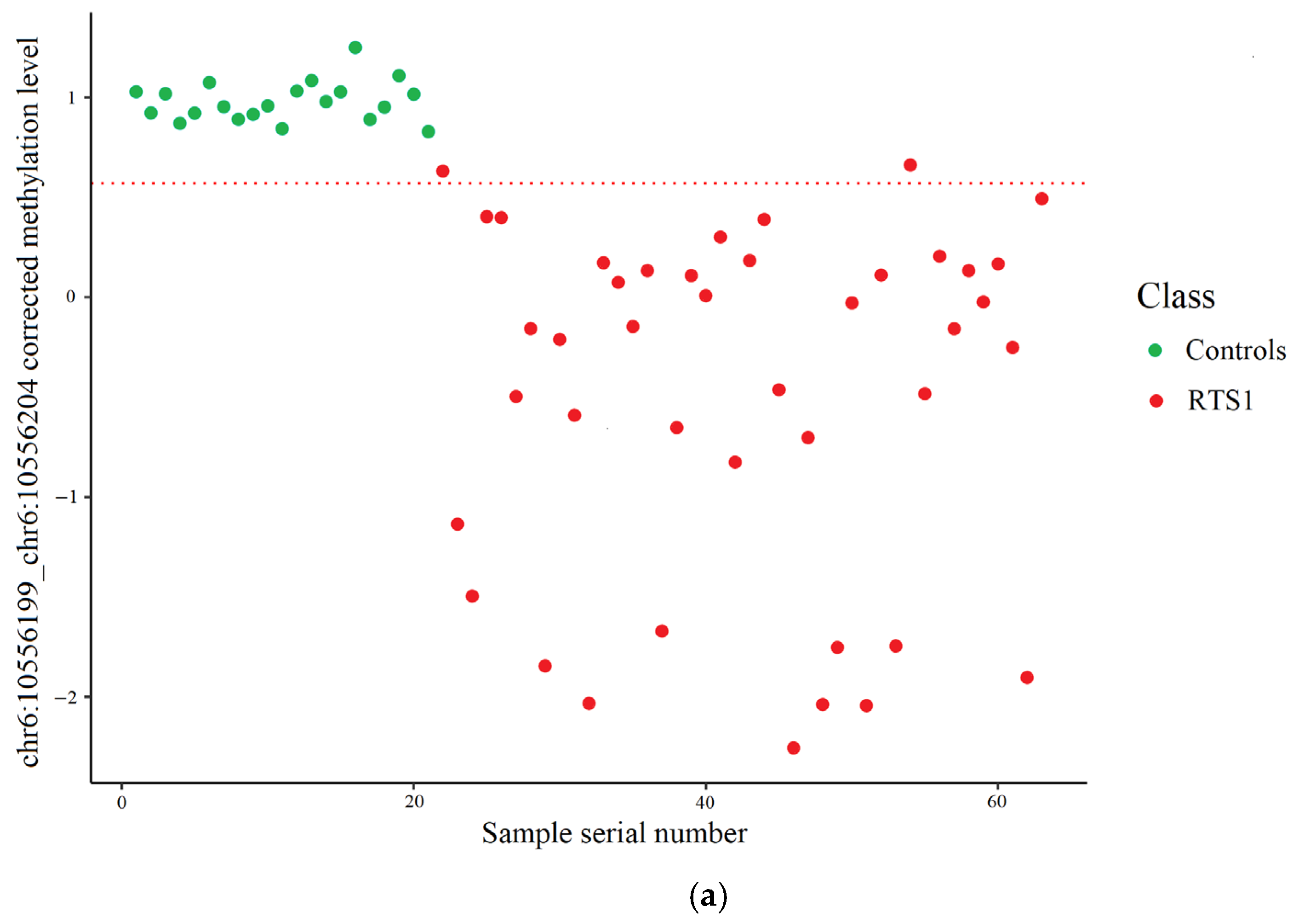Ijms 26 09183 g003a Ijms 26 09183 g003a