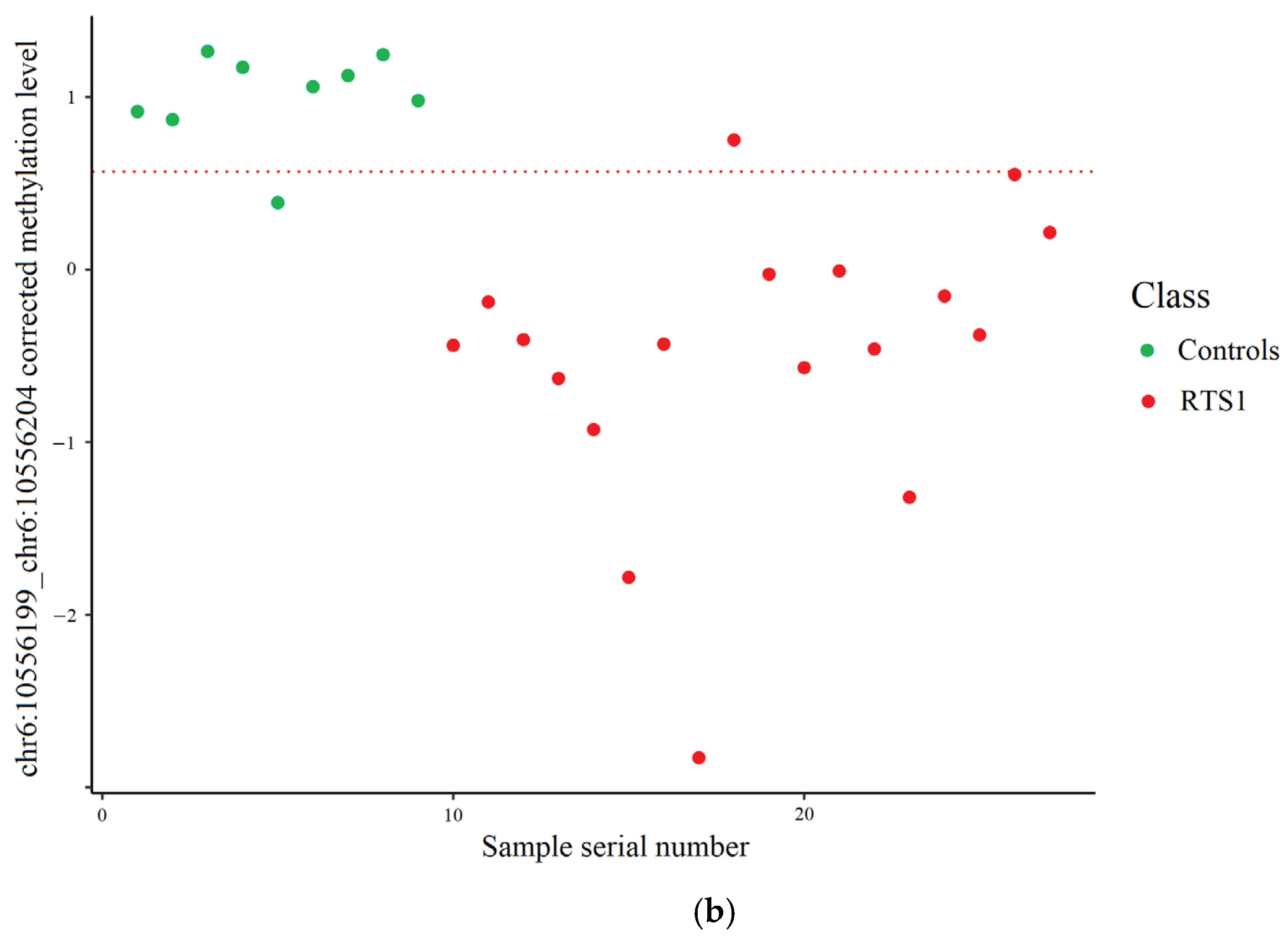 Ijms 26 09183 g003b Ijms 26 09183 g003b