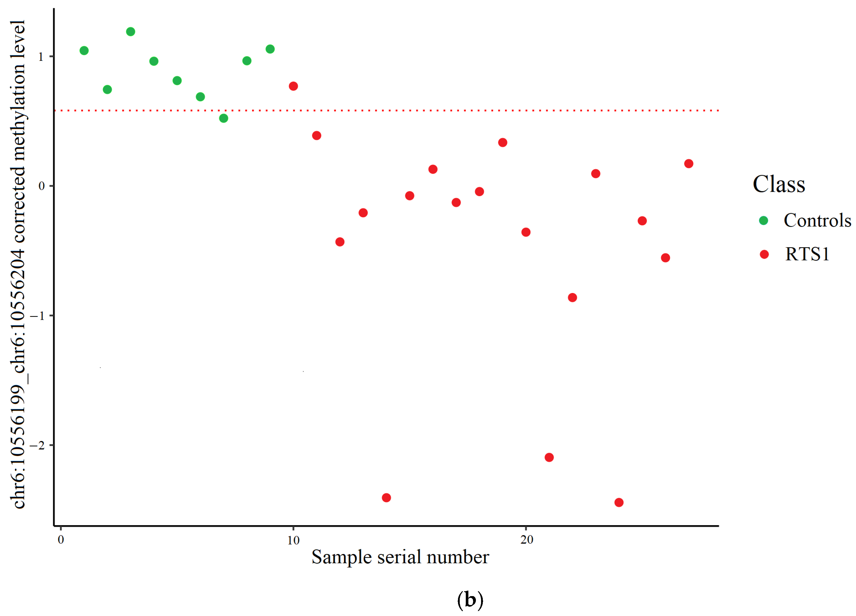 Ijms 26 09183 g004b Ijms 26 09183 g004b