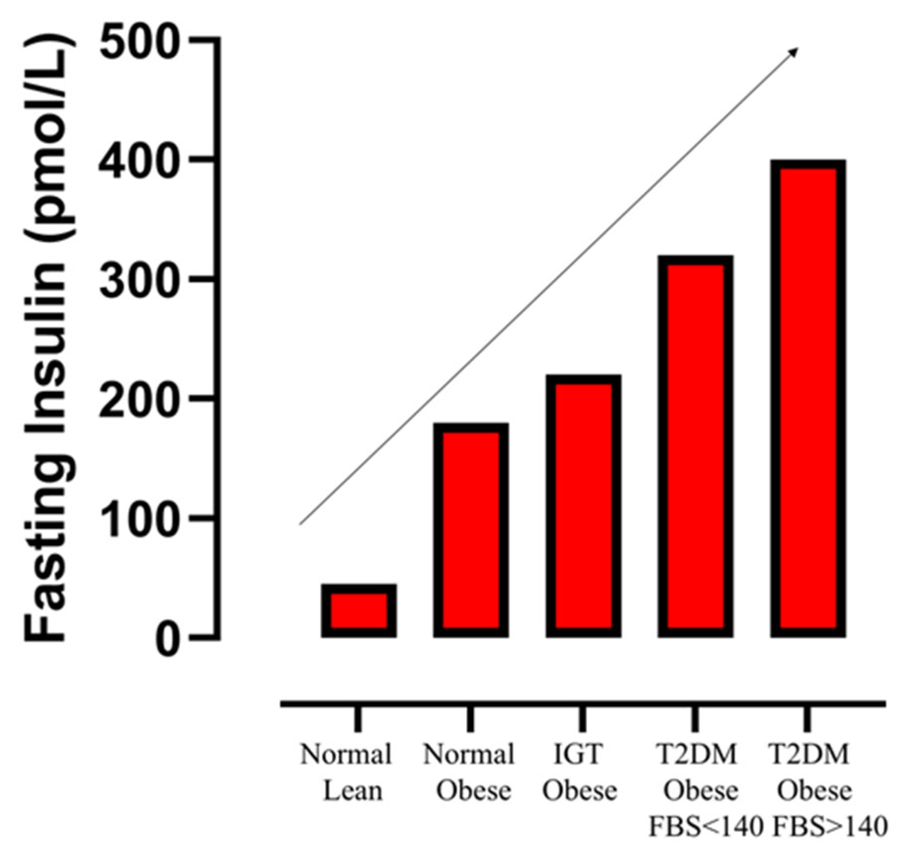 Ijms 26 09191 g002 Ijms 26 09191 g002