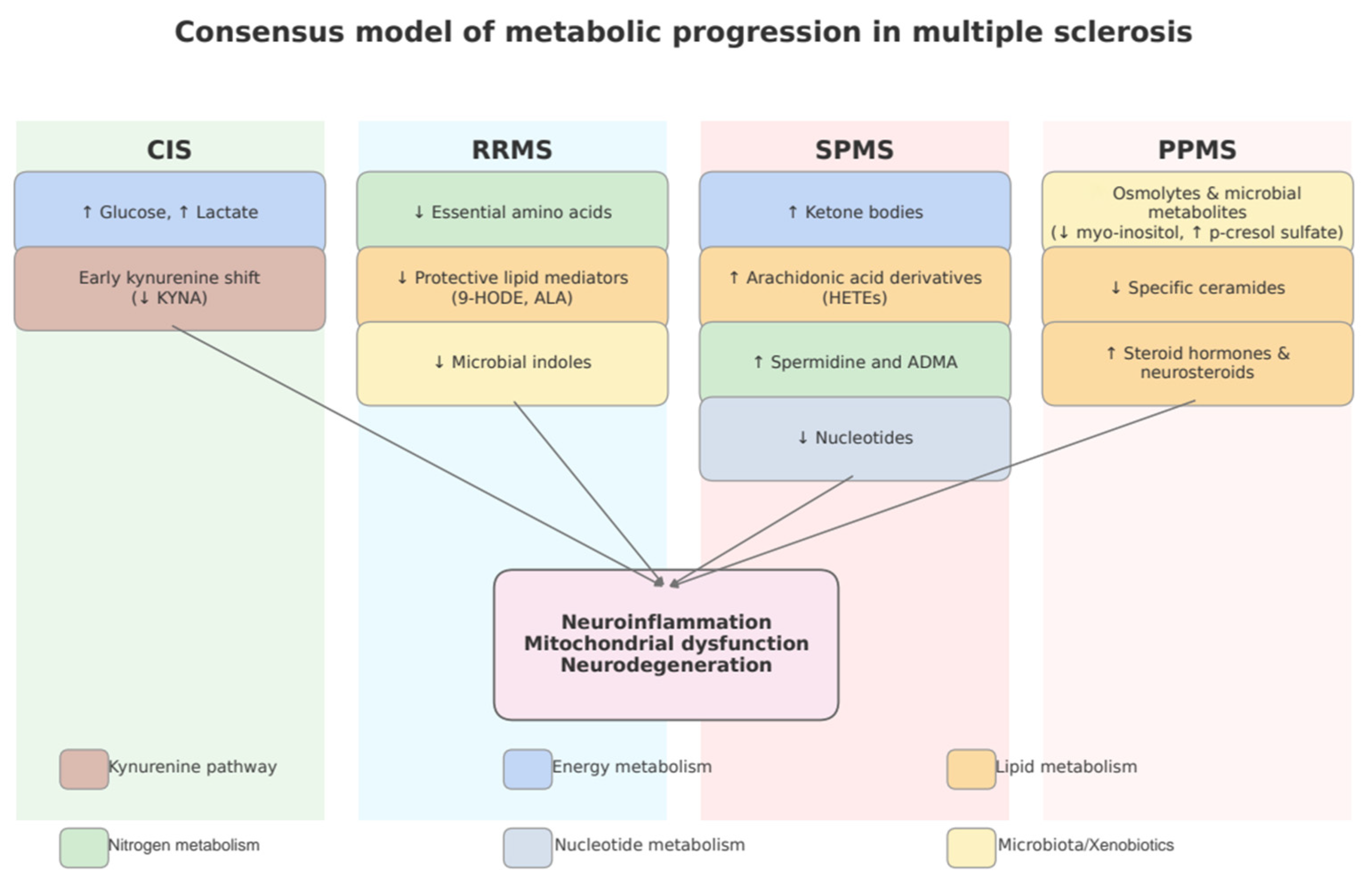 Ijms 26 09207 g002 Ijms 26 09207 g002