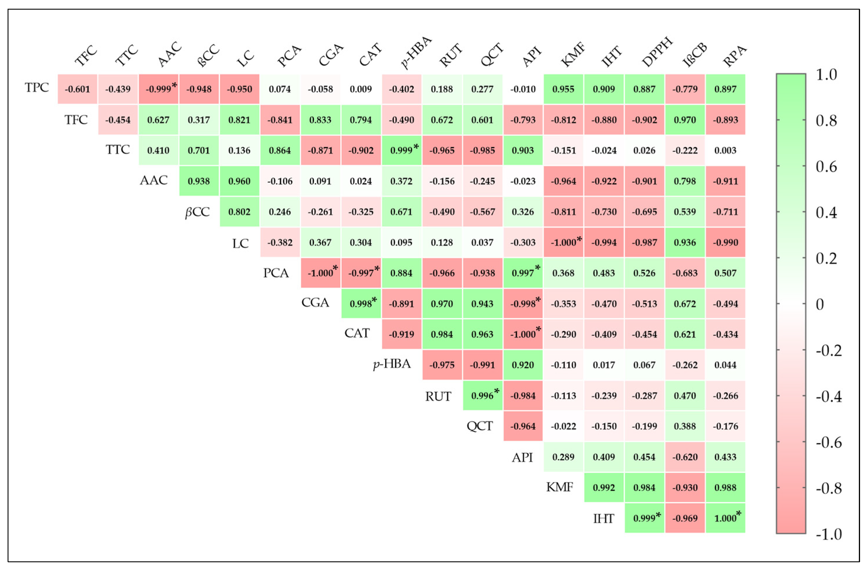 Ijms 26 09215 g003 Ijms 26 09215 g003