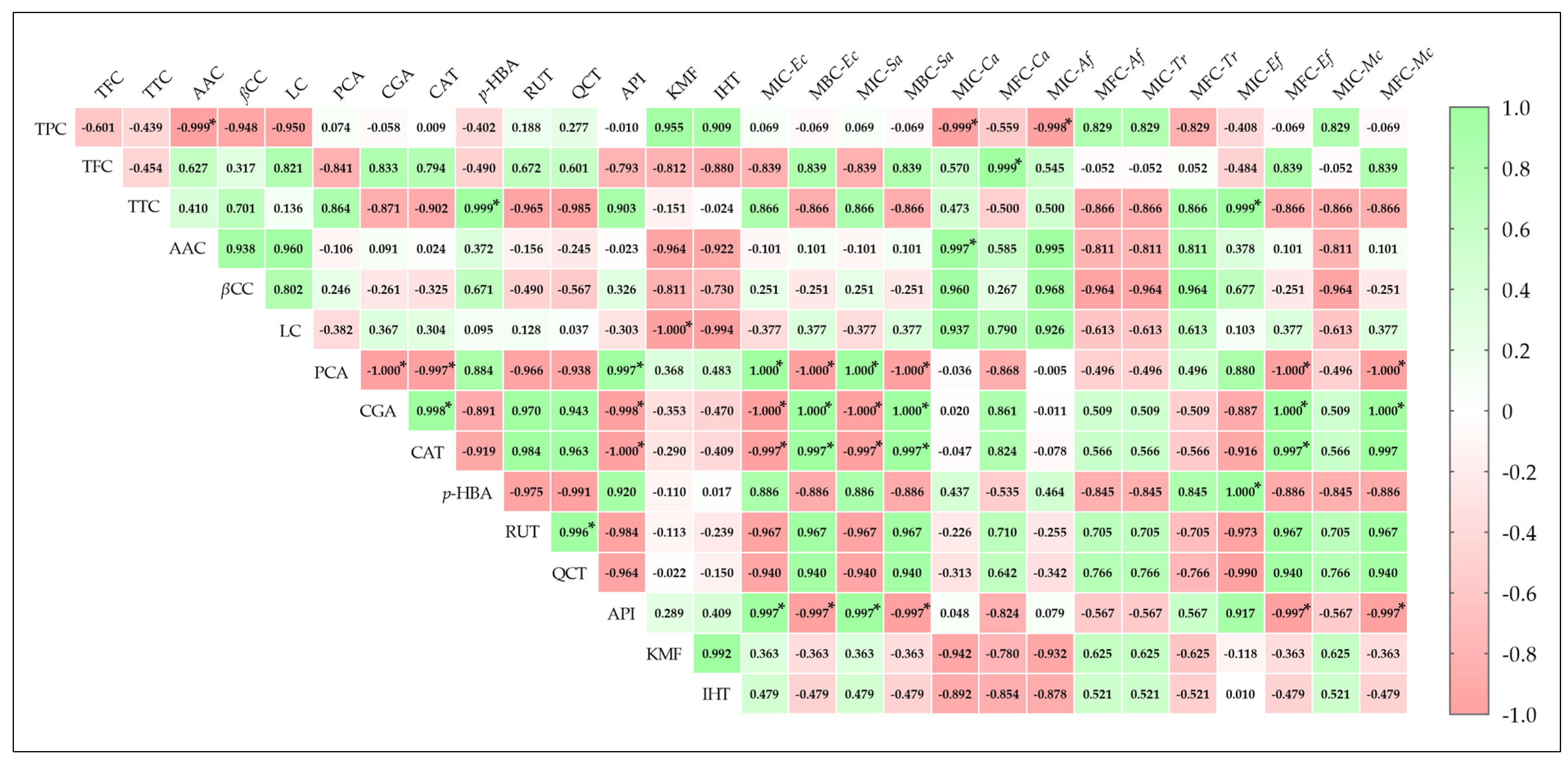 Ijms 26 09215 g004 Ijms 26 09215 g004