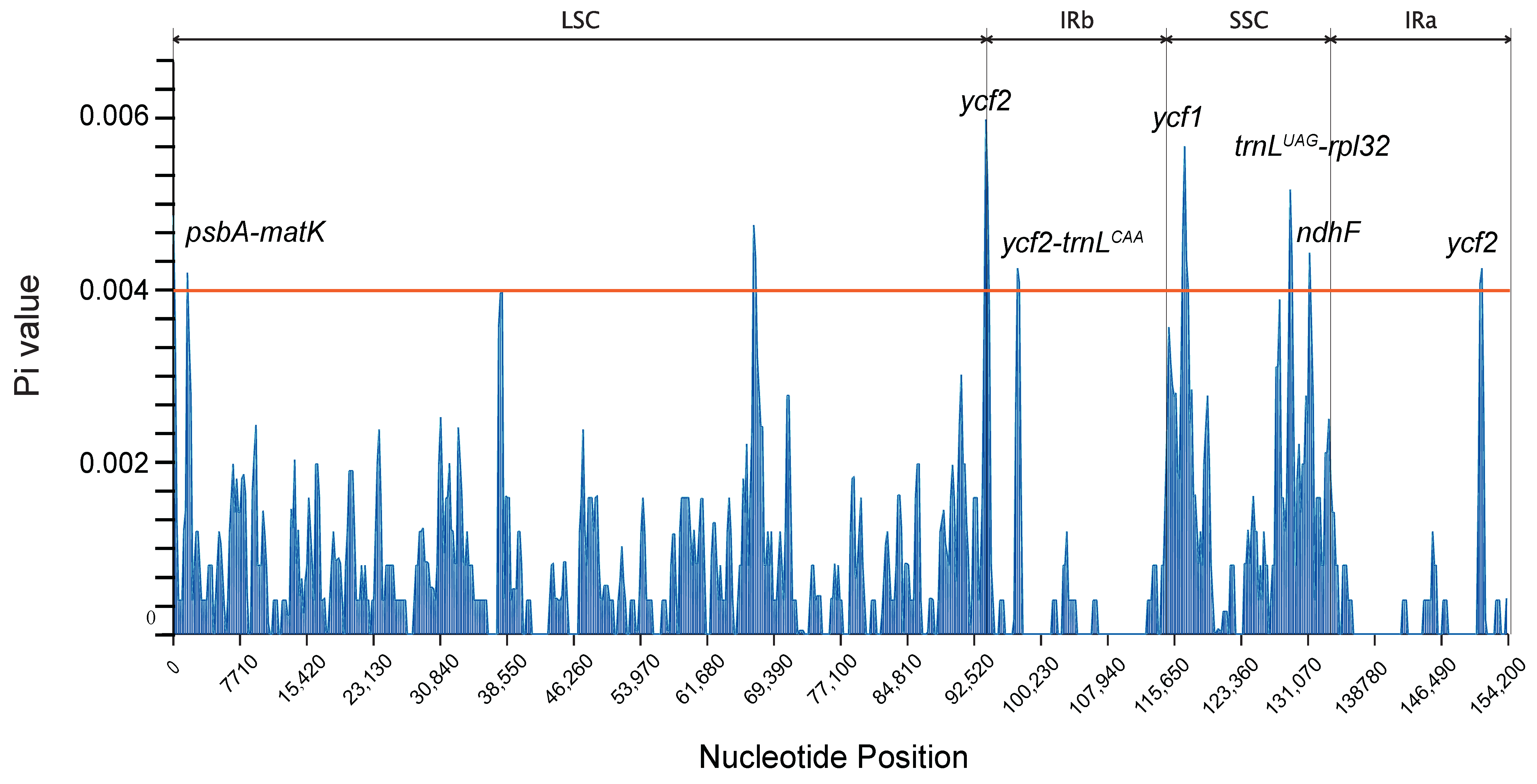 Ijms 26 09229 g005 Ijms 26 09229 g005