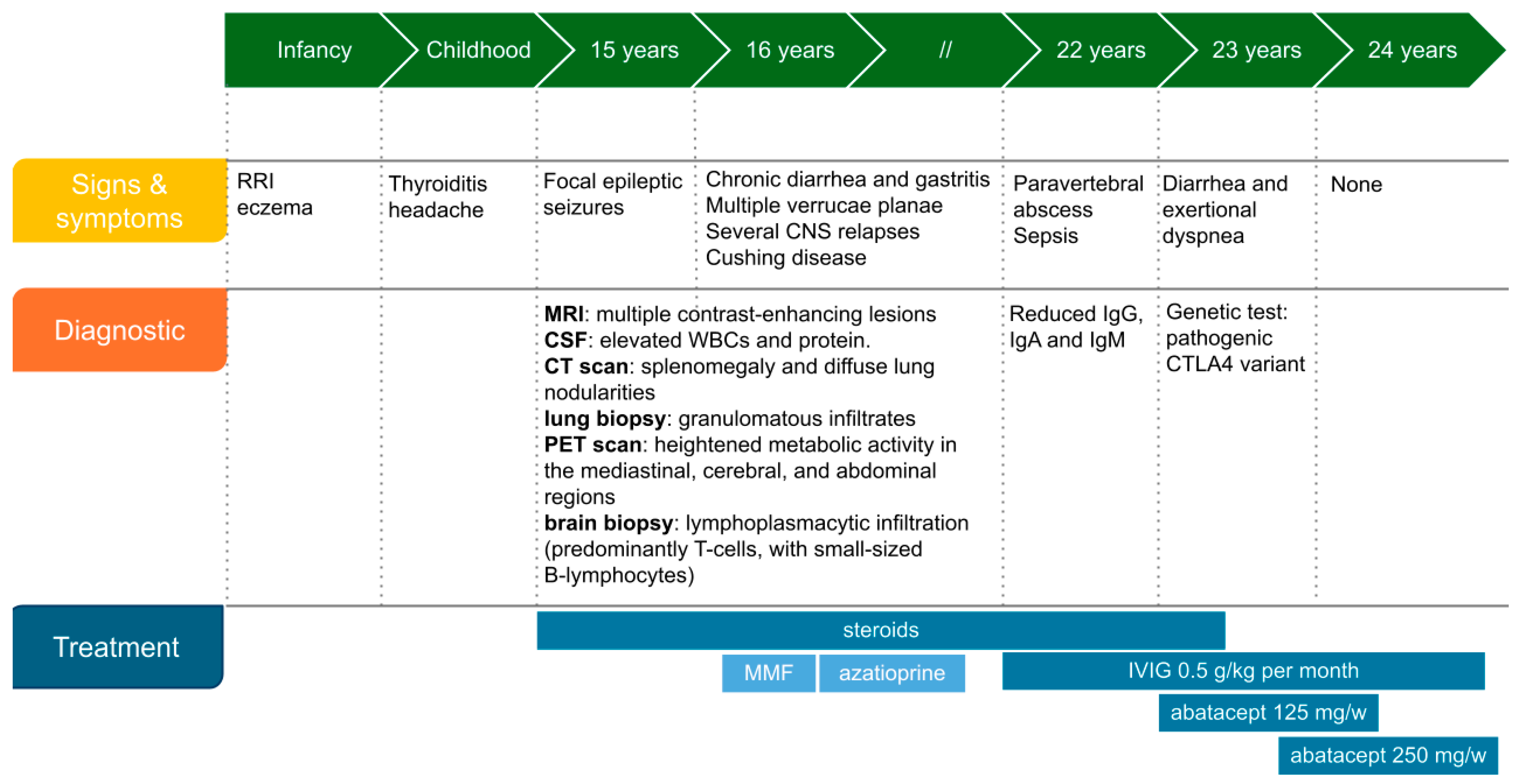 Ijms 26 09230 g002 Ijms 26 09230 g002