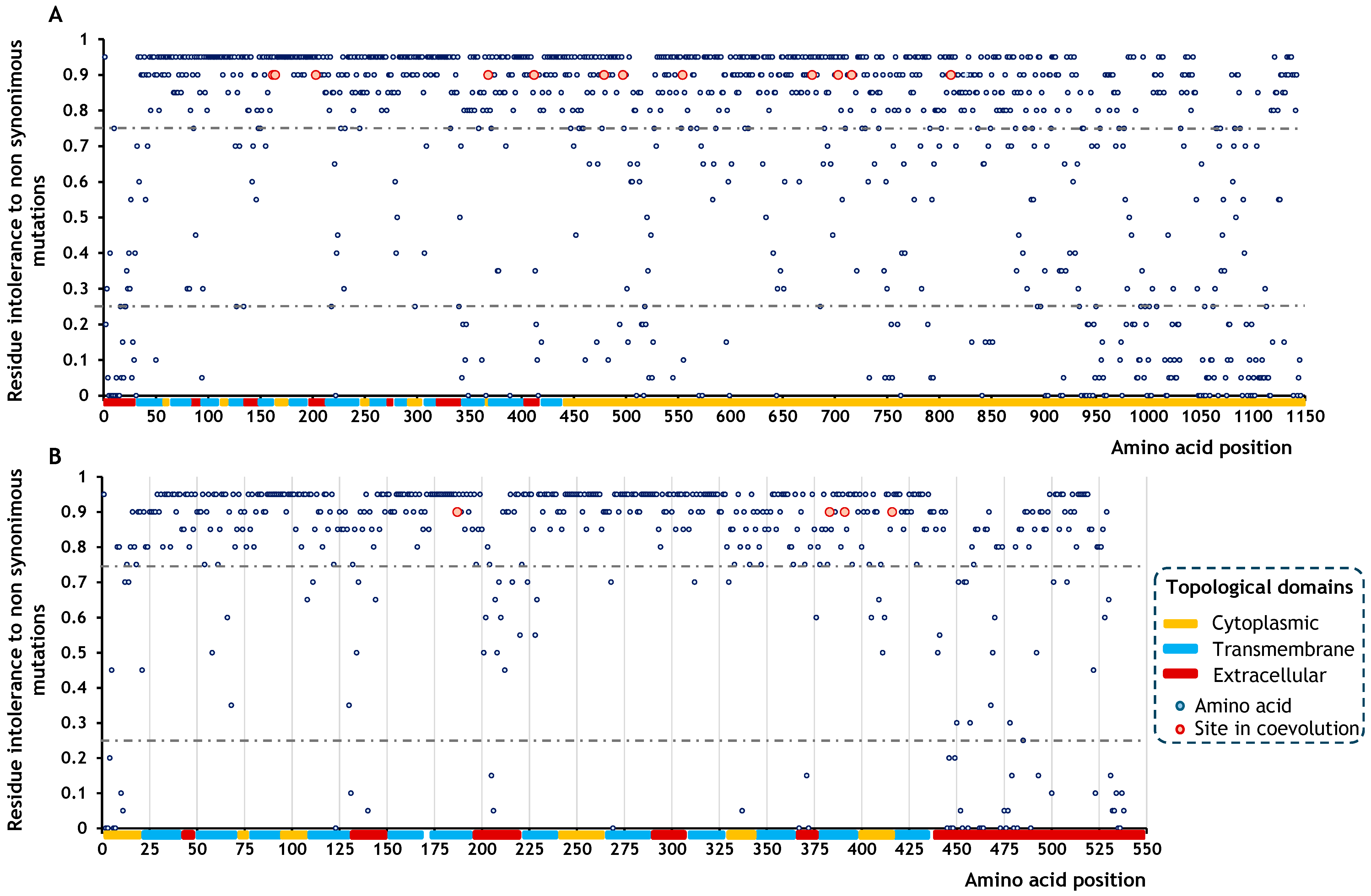 Ijms 26 09276 g003 Ijms 26 09276 g003