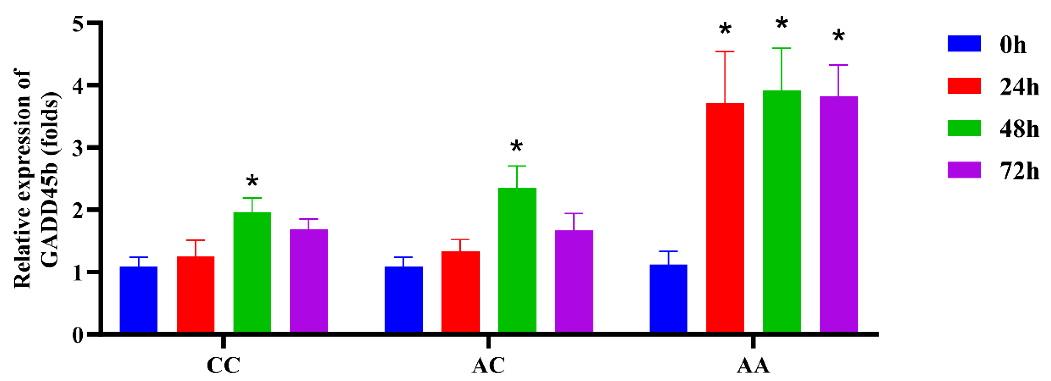Ijms 26 09281 g005 Ijms 26 09281 g005