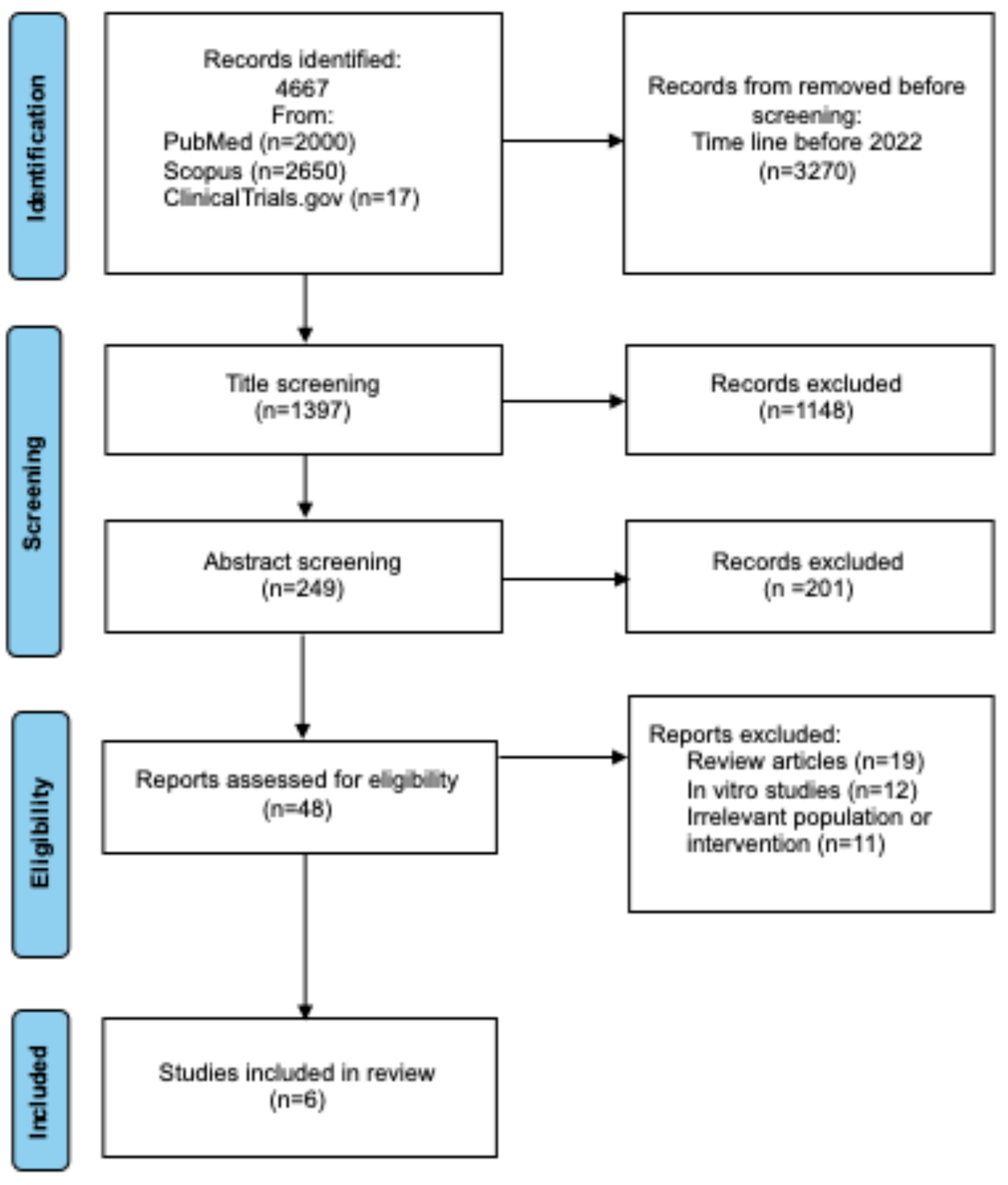 Ijms 26 09307 g001 Ijms 26 09307 g001
