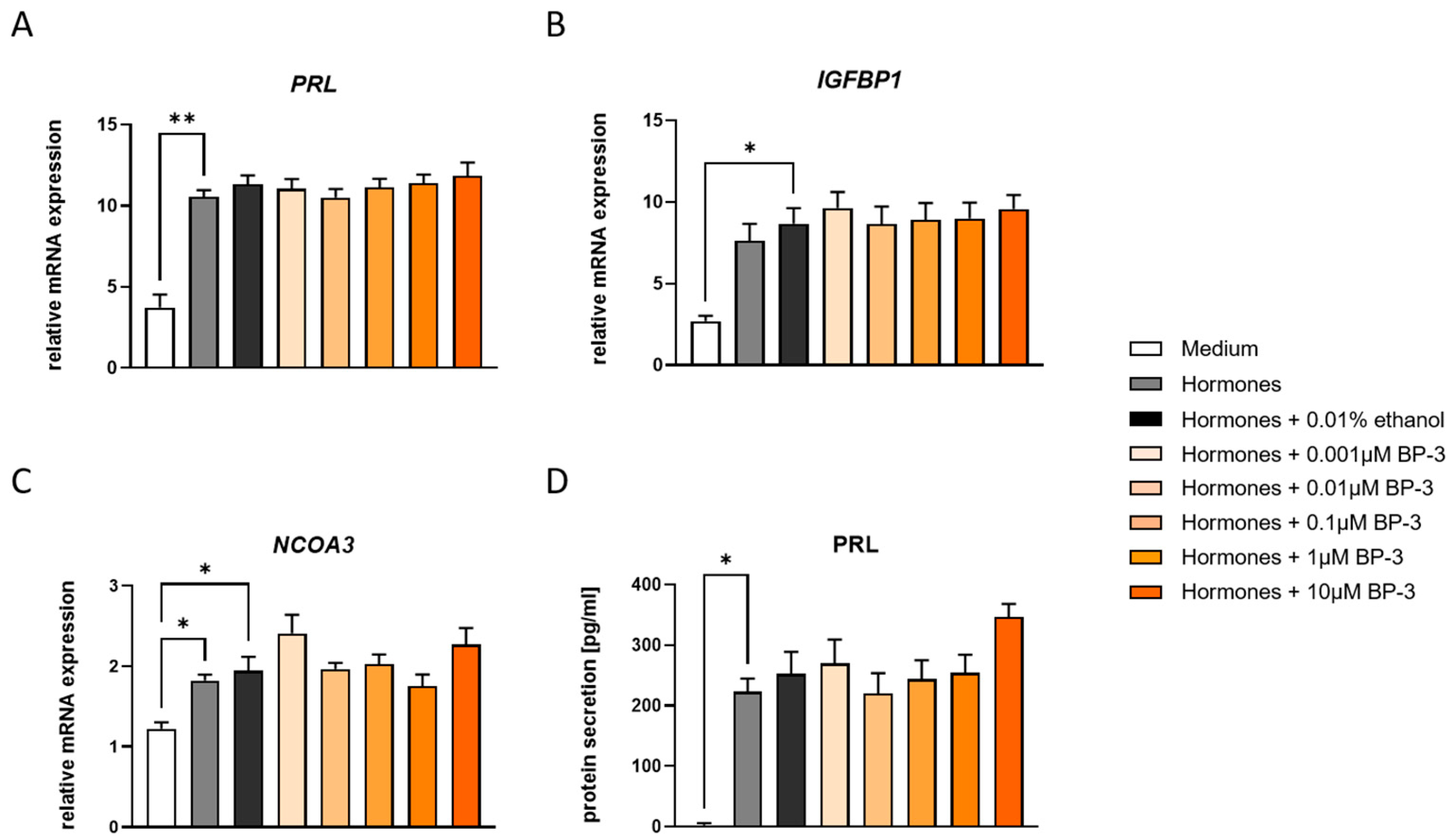Ijms 26 09314 g001 Ijms 26 09314 g001