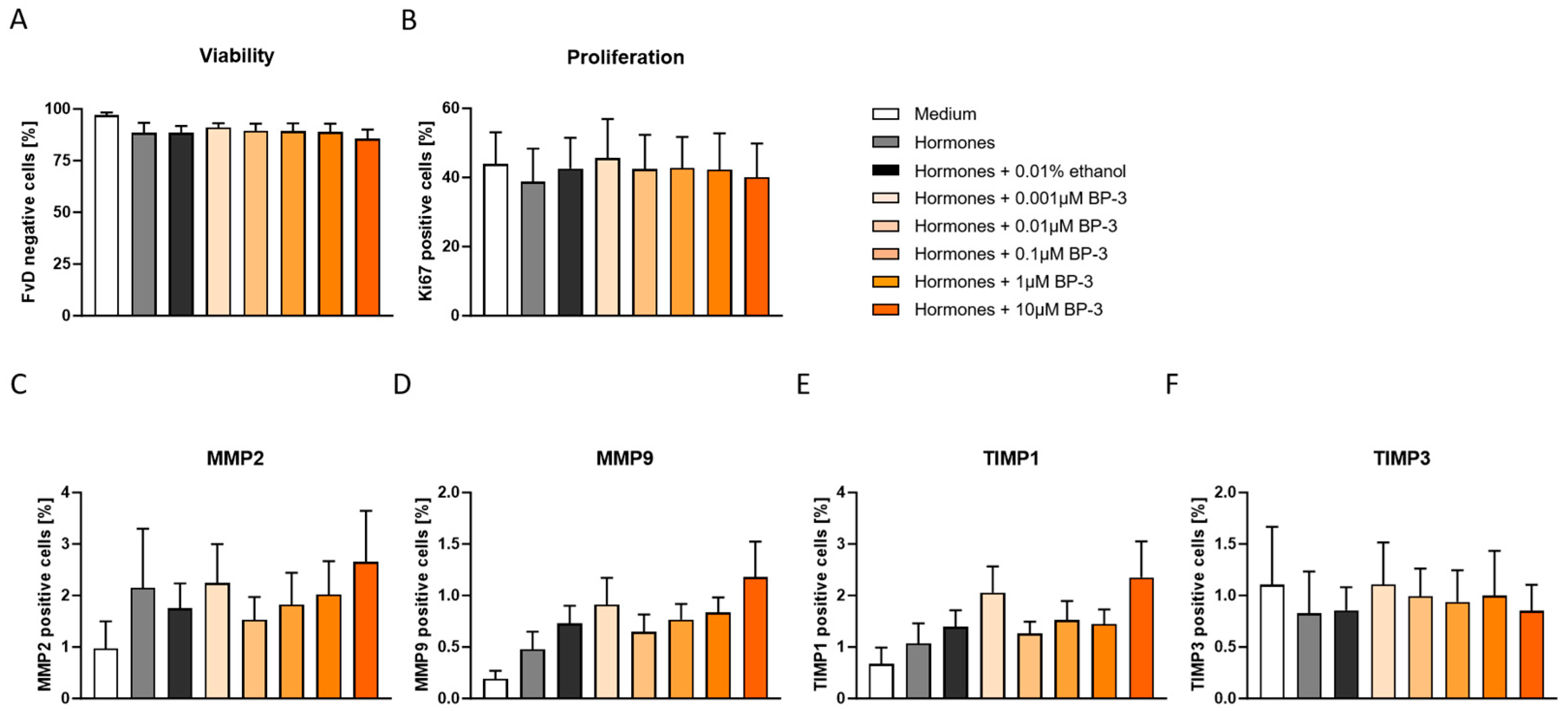 Ijms 26 09314 g002 Ijms 26 09314 g002