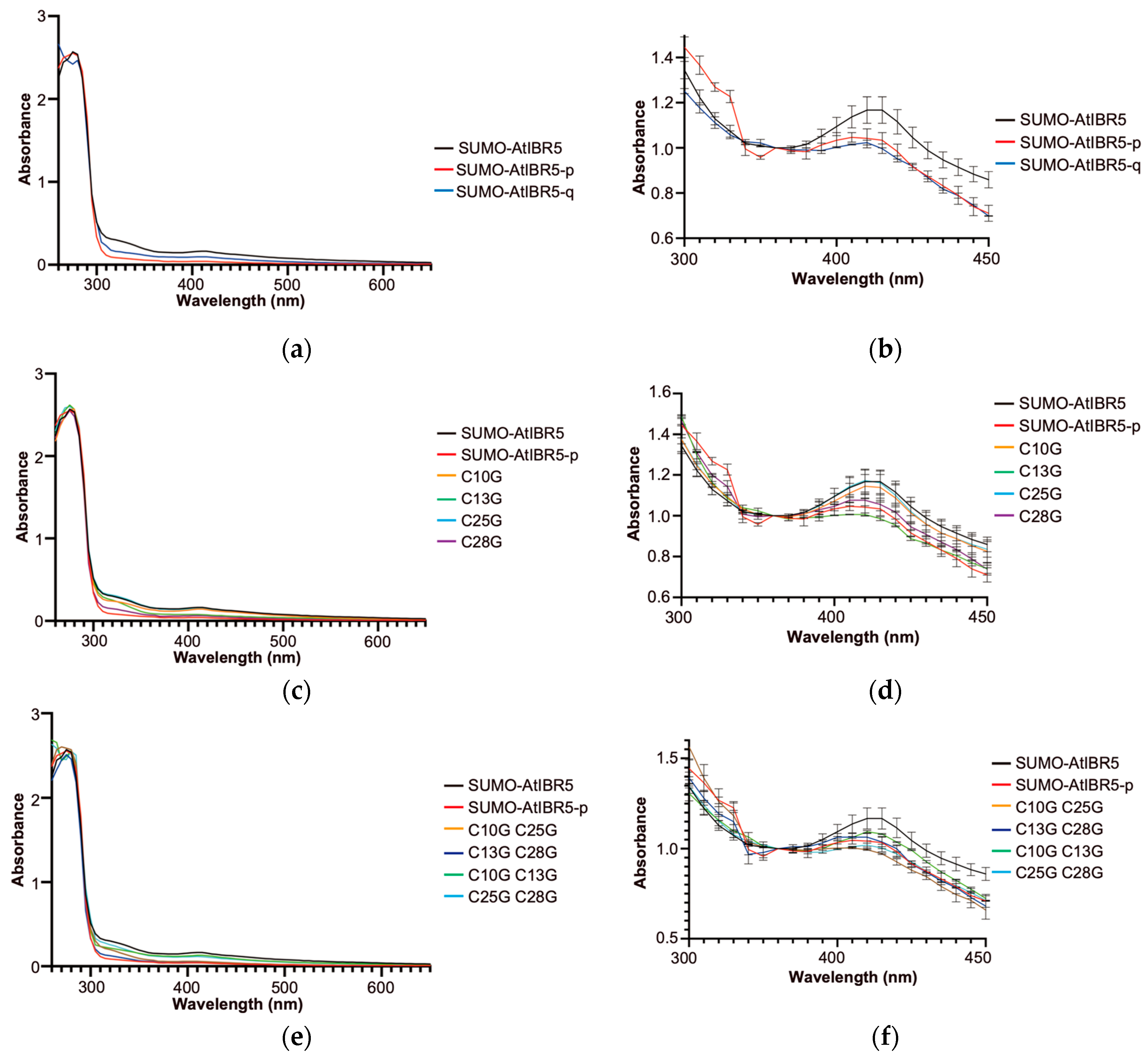 Ijms 26 09315 g002 Ijms 26 09315 g002