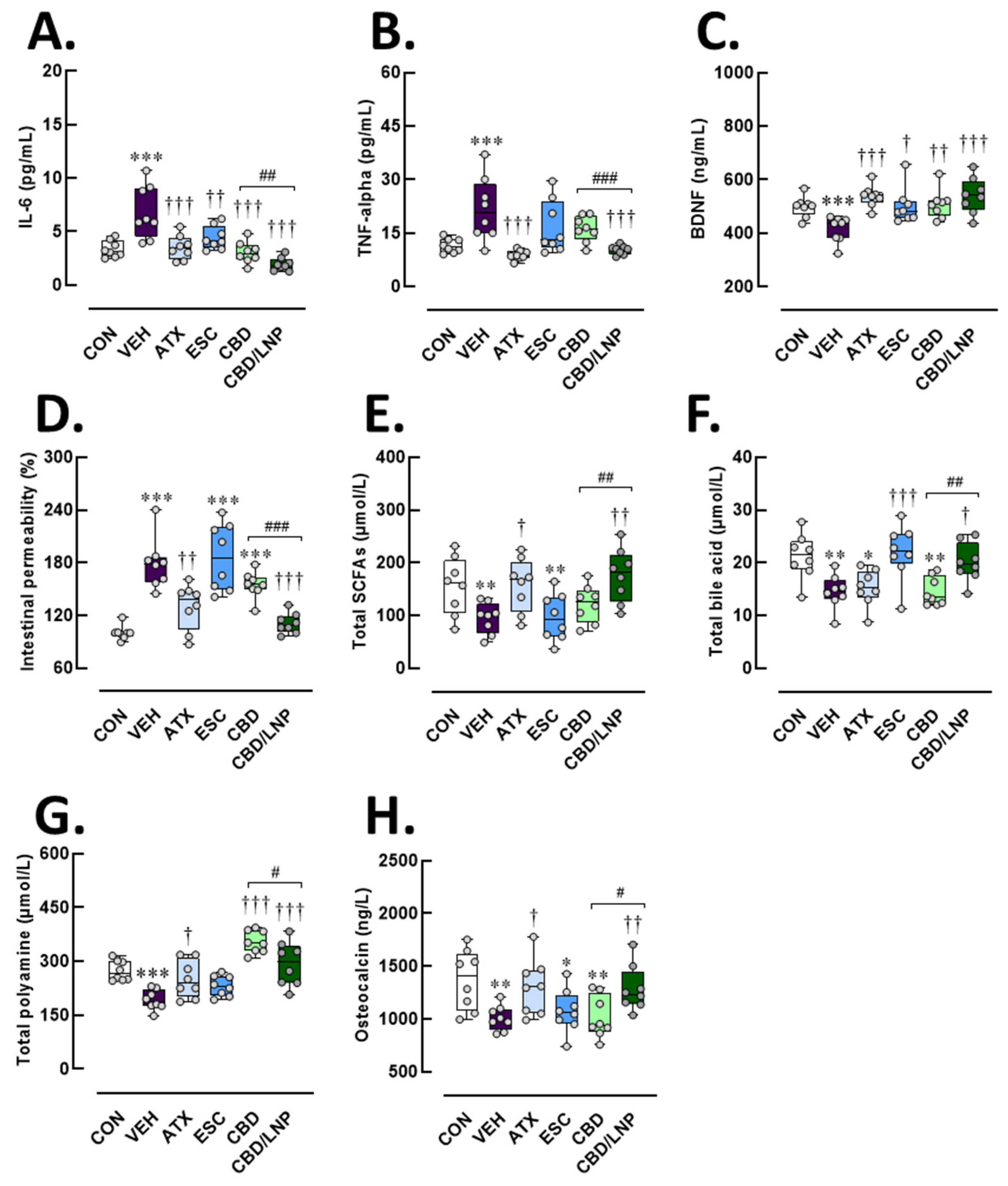Ijms 26 09318 g002 Ijms 26 09318 g002