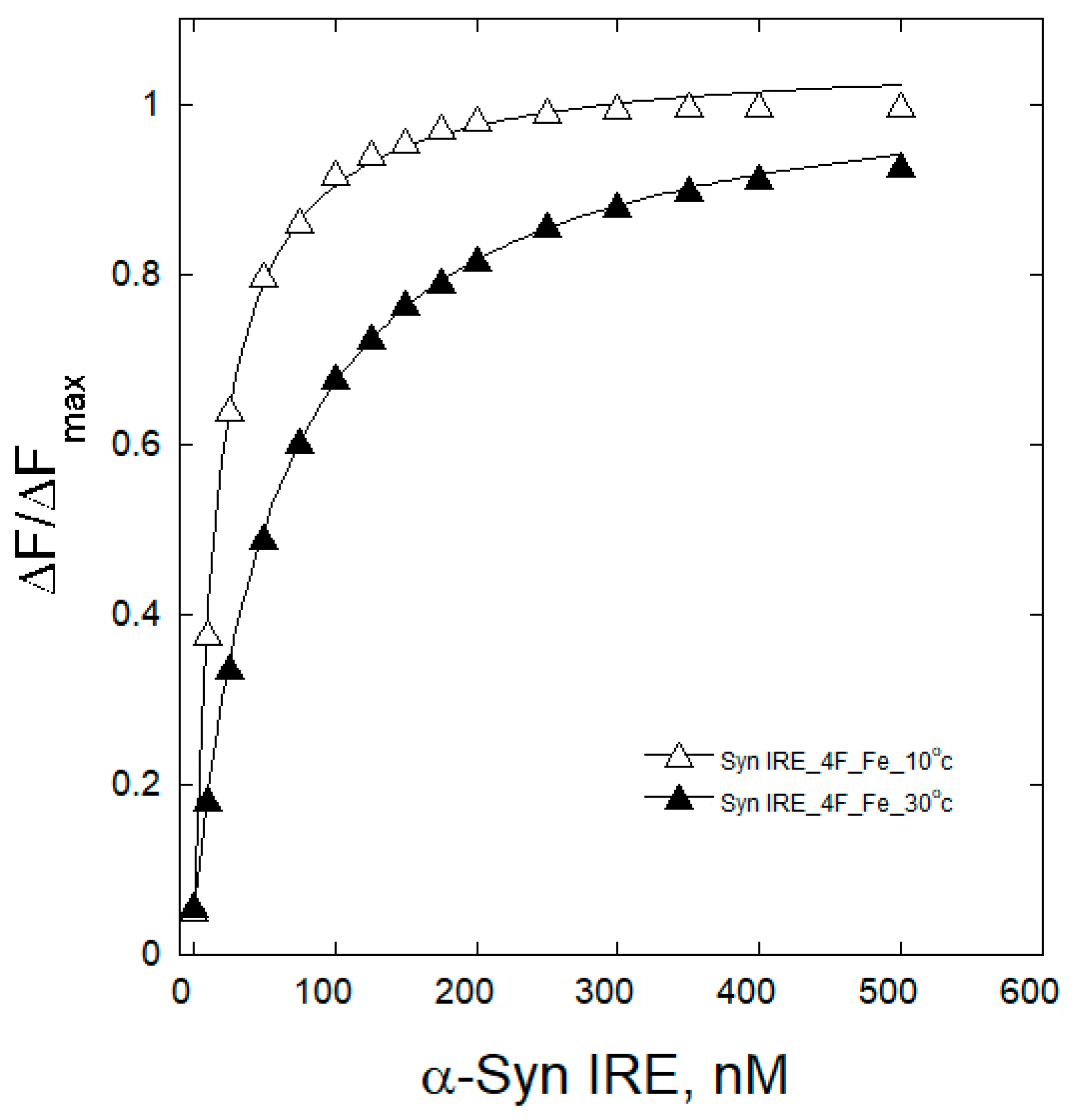 Ijms 26 09320 g003 Ijms 26 09320 g003
