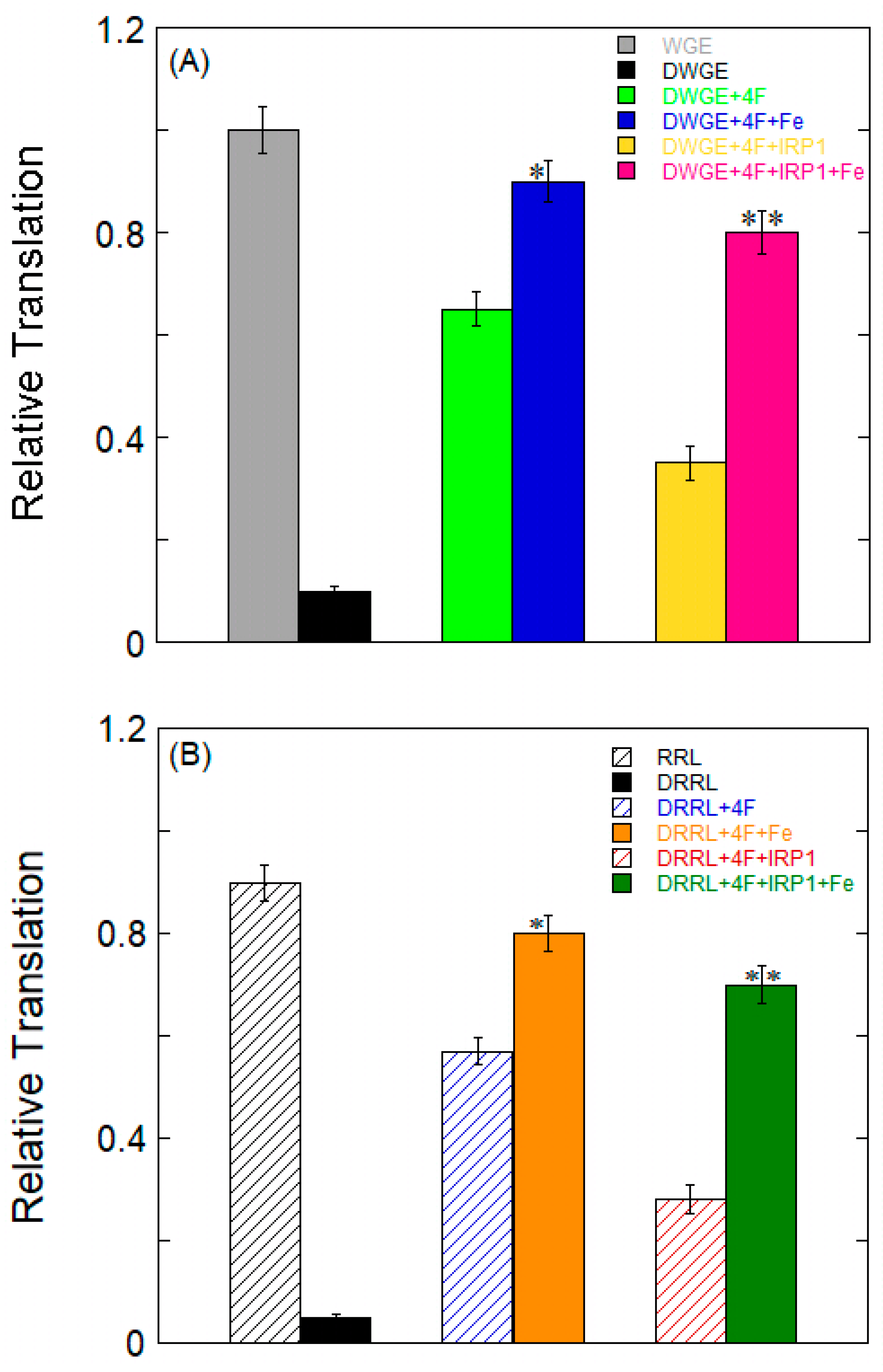 Ijms 26 09320 g007 Ijms 26 09320 g007