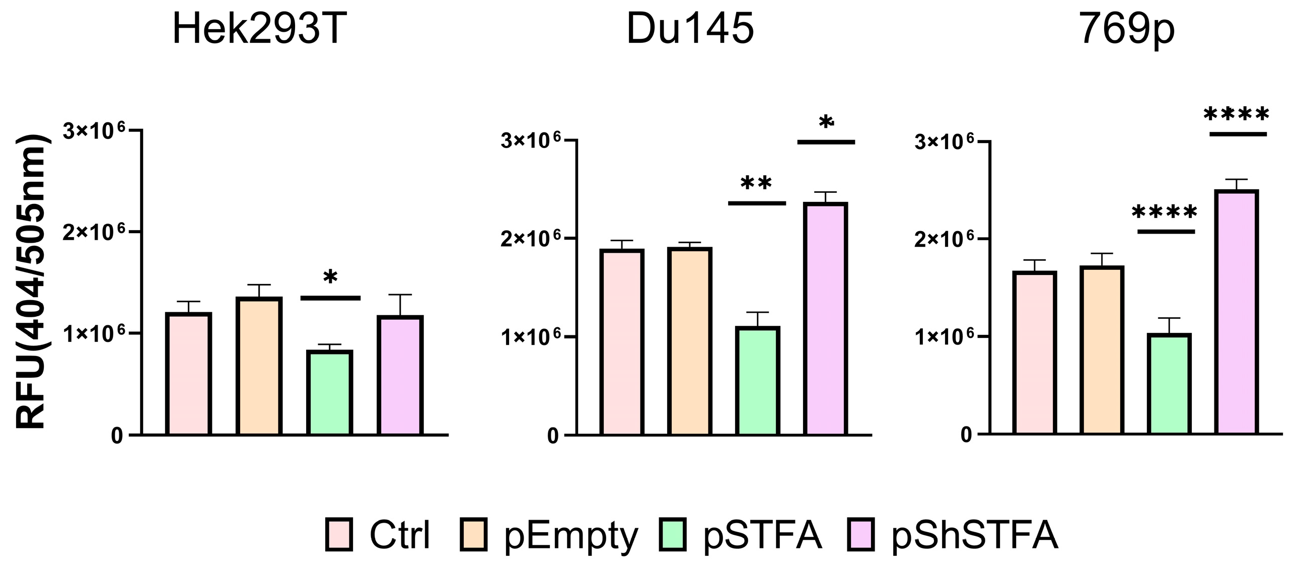 Ijms 26 09321 g003 Ijms 26 09321 g003