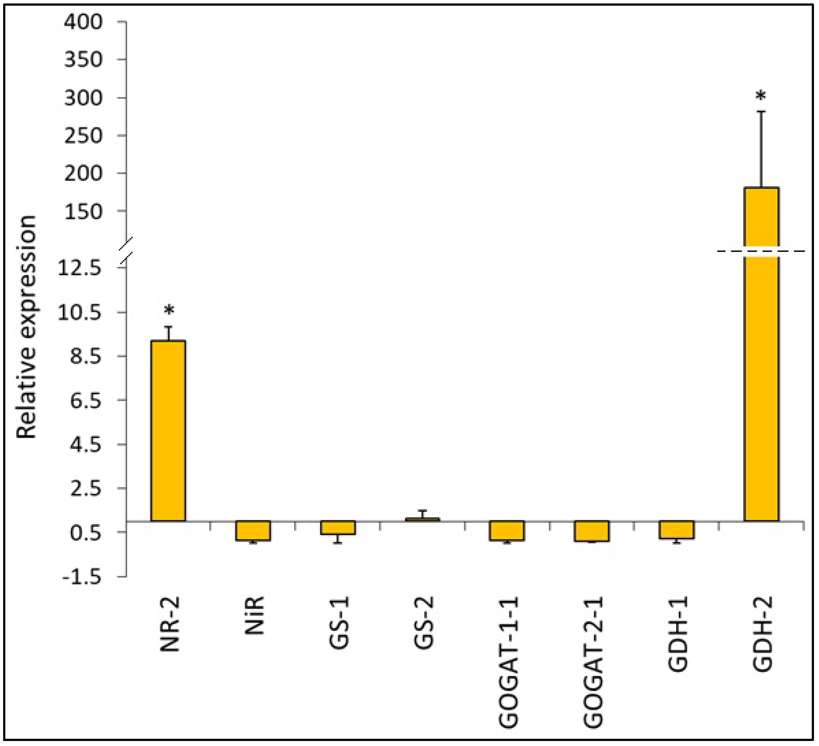 Ijms 26 09327 g007 Ijms 26 09327 g007