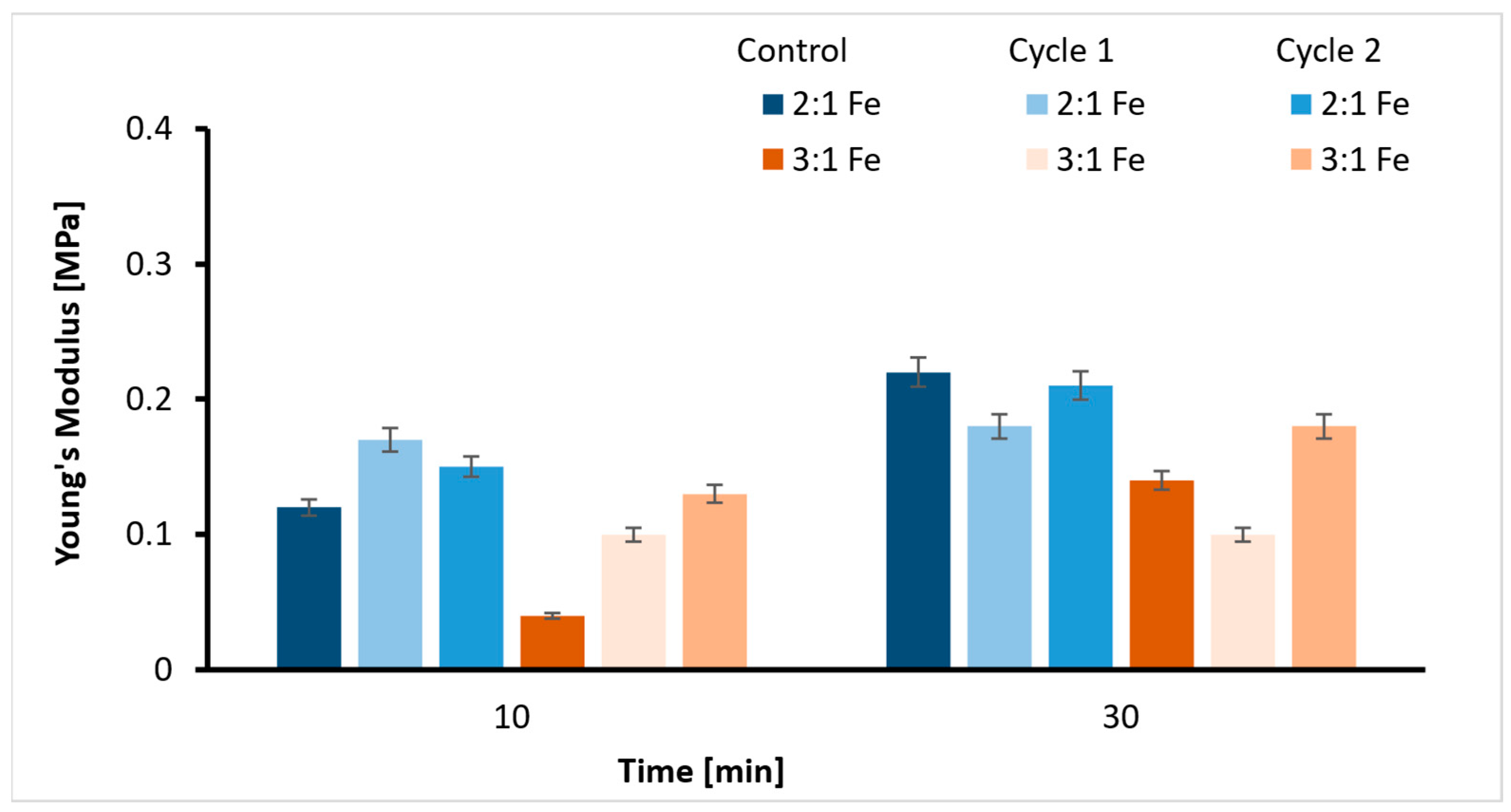 Ijms 26 09338 g003 Ijms 26 09338 g003