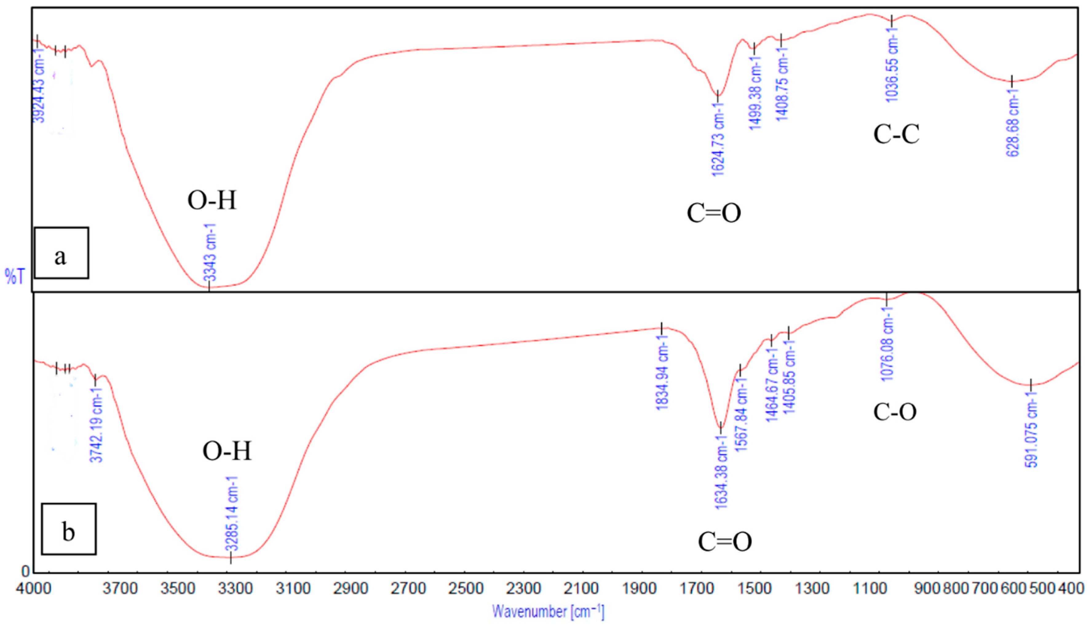 Ijms 26 09338 g008 Ijms 26 09338 g008