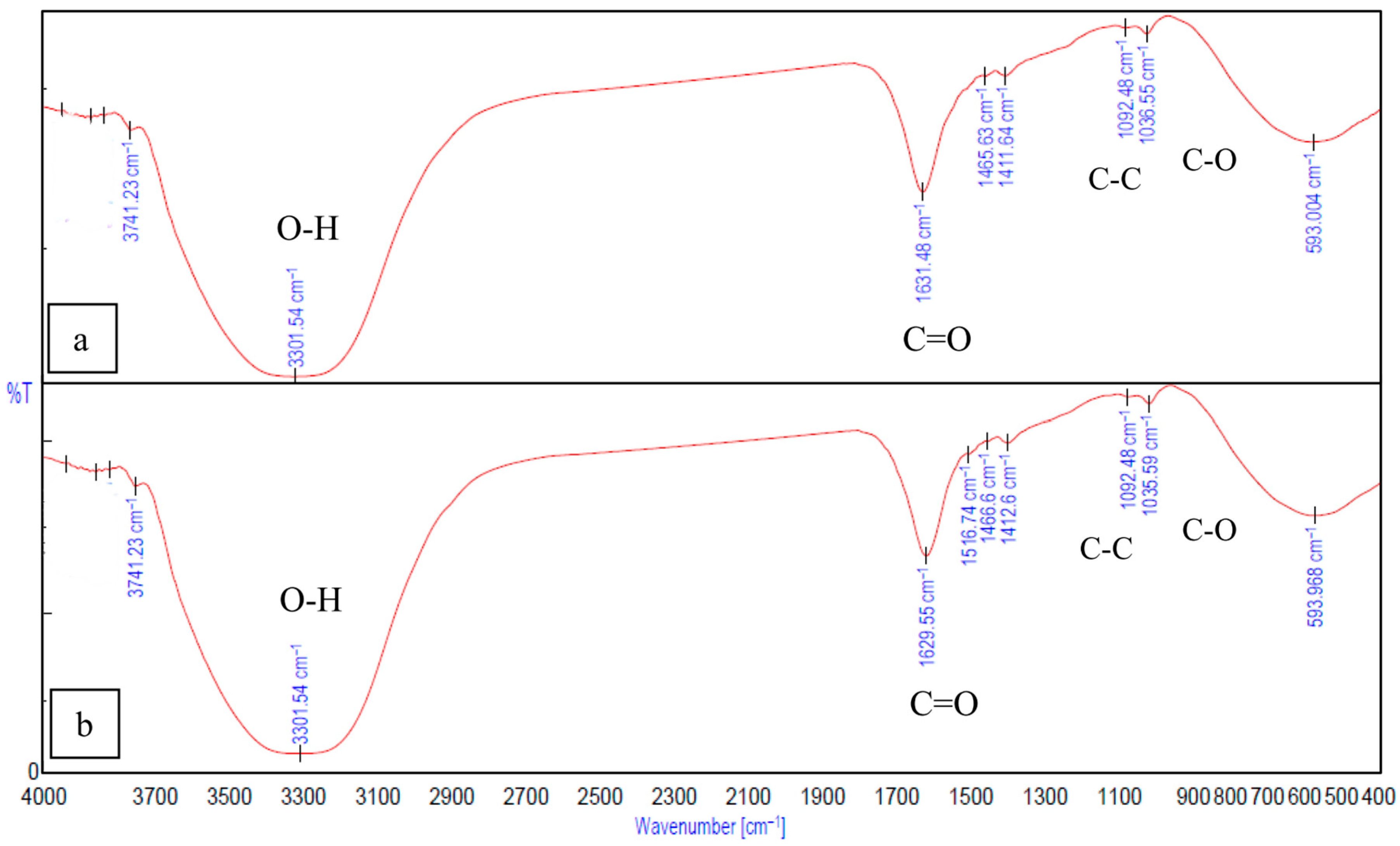 Ijms 26 09338 g009 Ijms 26 09338 g009
