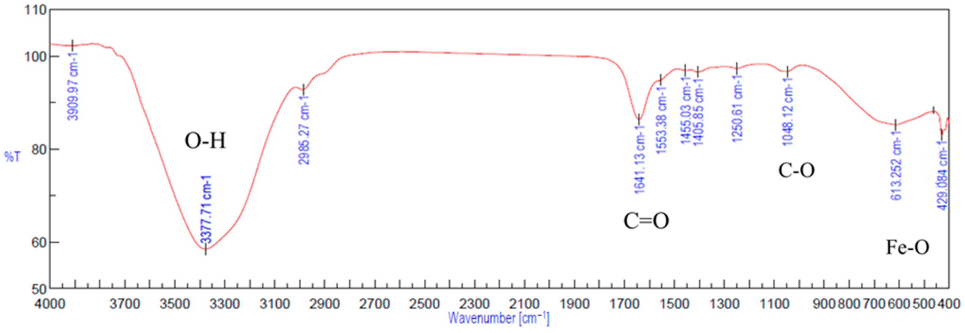 Ijms 26 09338 g011 Ijms 26 09338 g011