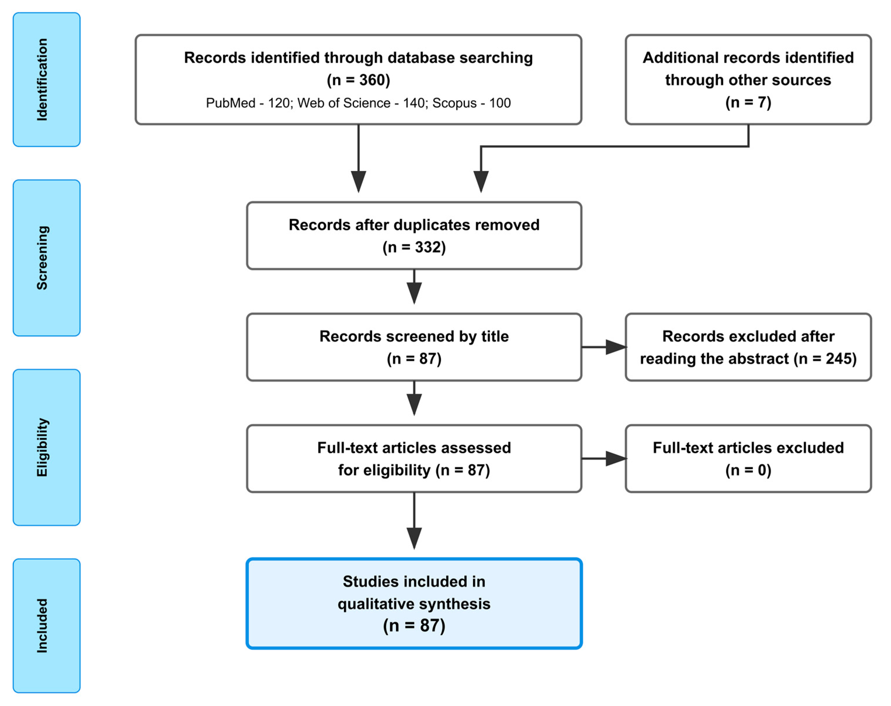 Ijms 26 09341 g001 Ijms 26 09341 g001