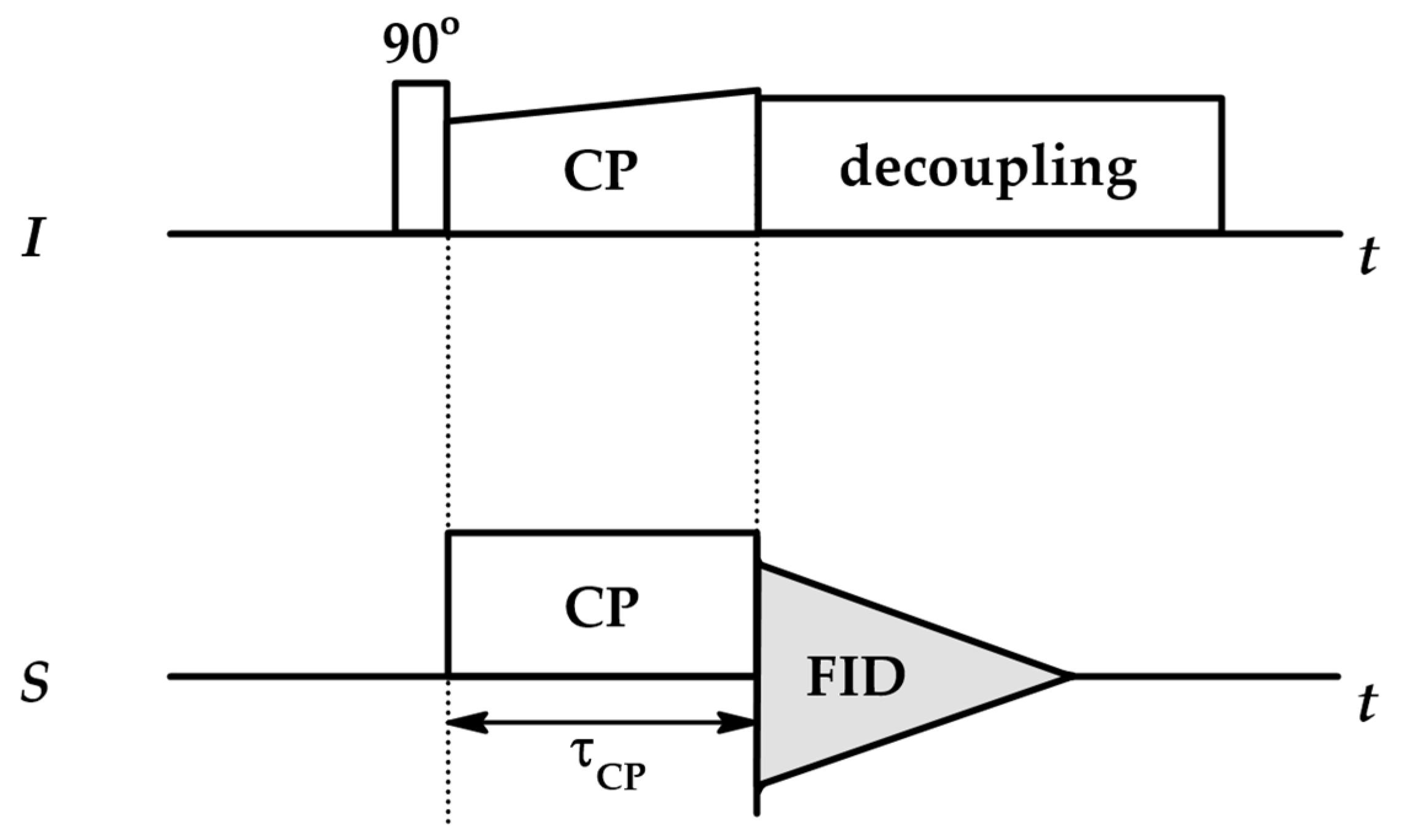 Ijms 26 09342 g008 Ijms 26 09342 g008