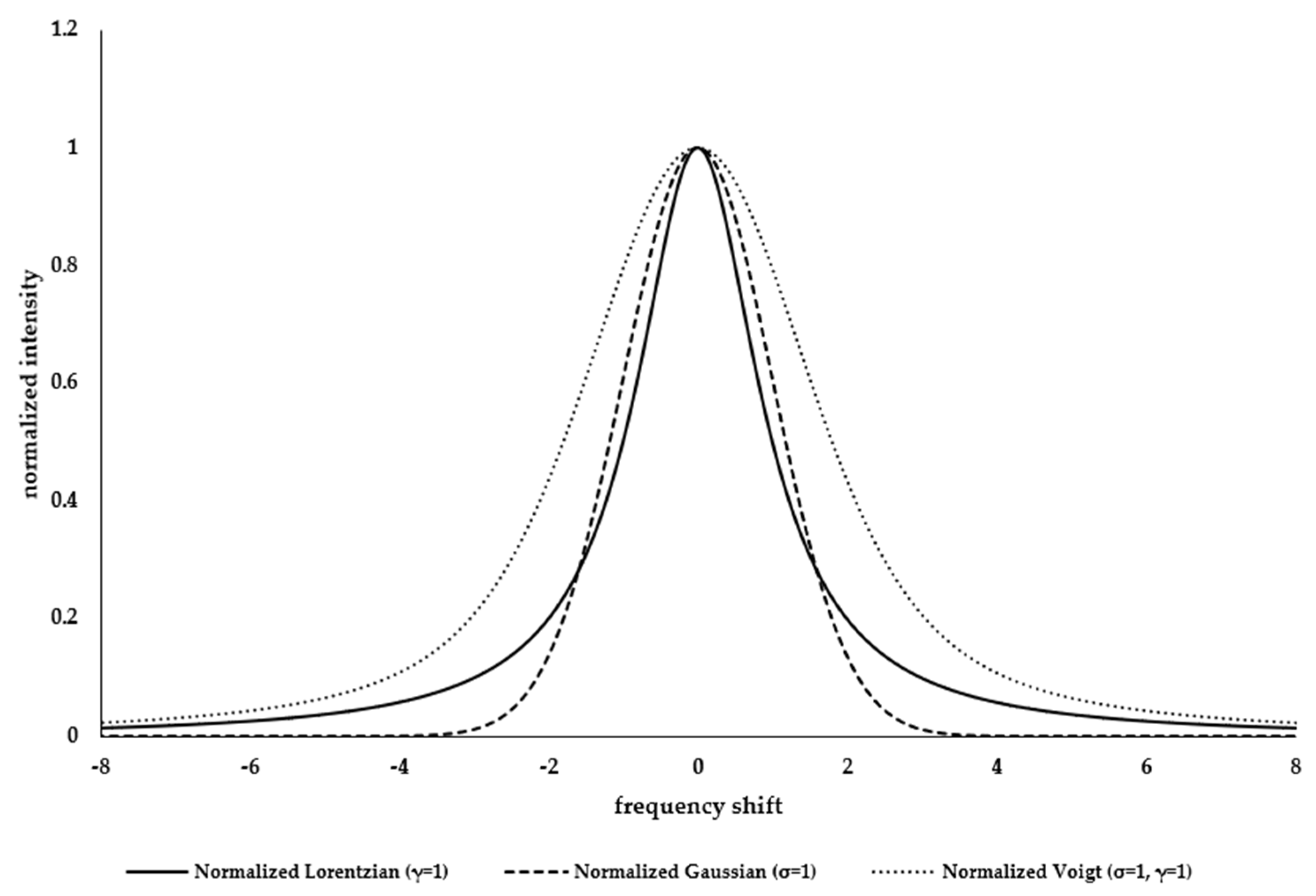 Ijms 26 09342 g0a2 Ijms 26 09342 g0a2