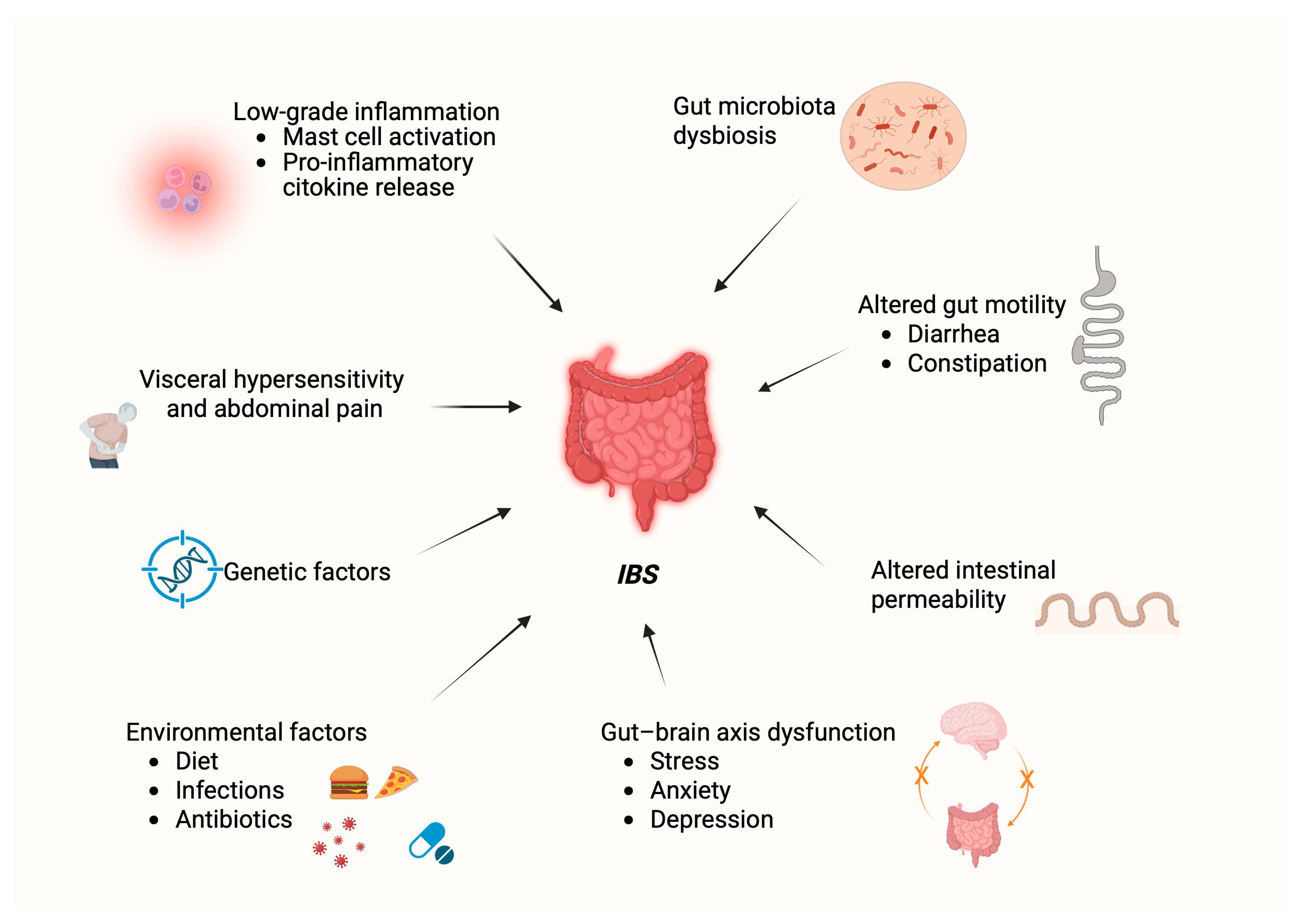 Ijms 26 09345 g001 Ijms 26 09345 g001
