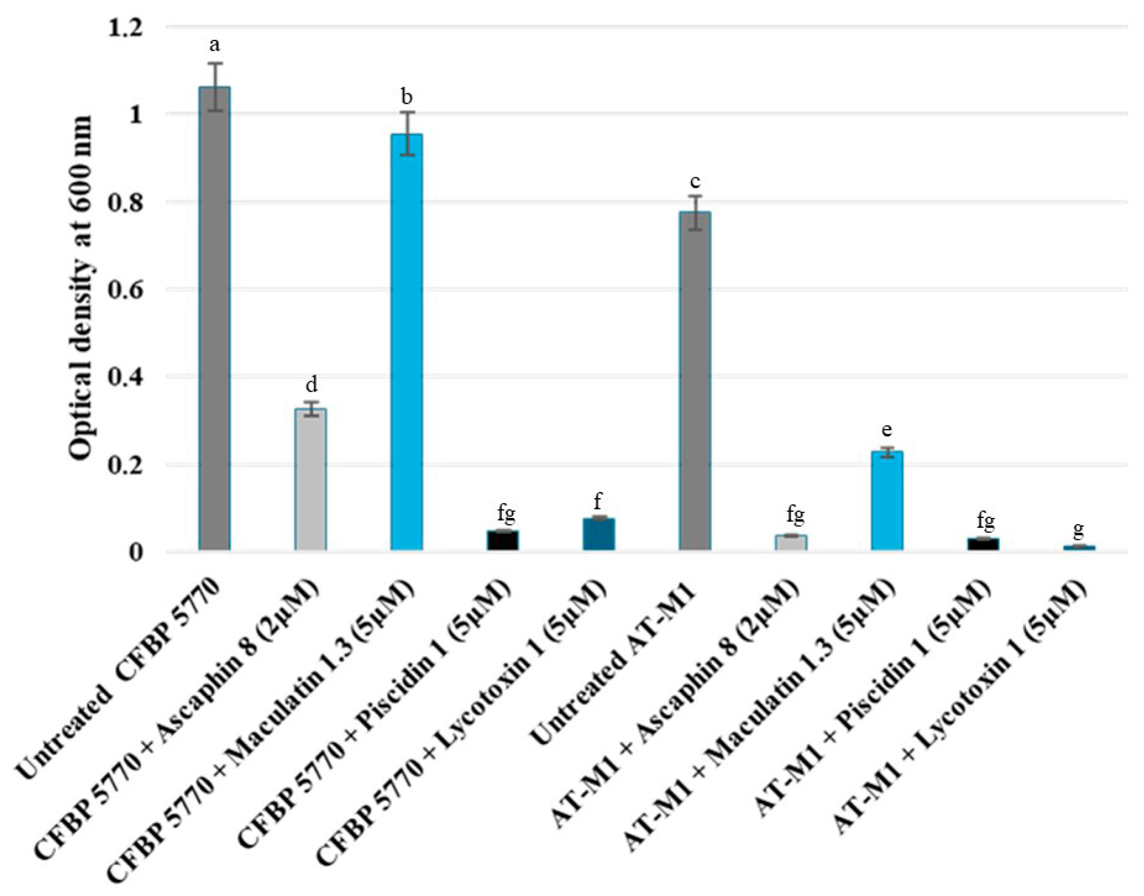 Ijms 26 09355 g006 Ijms 26 09355 g006