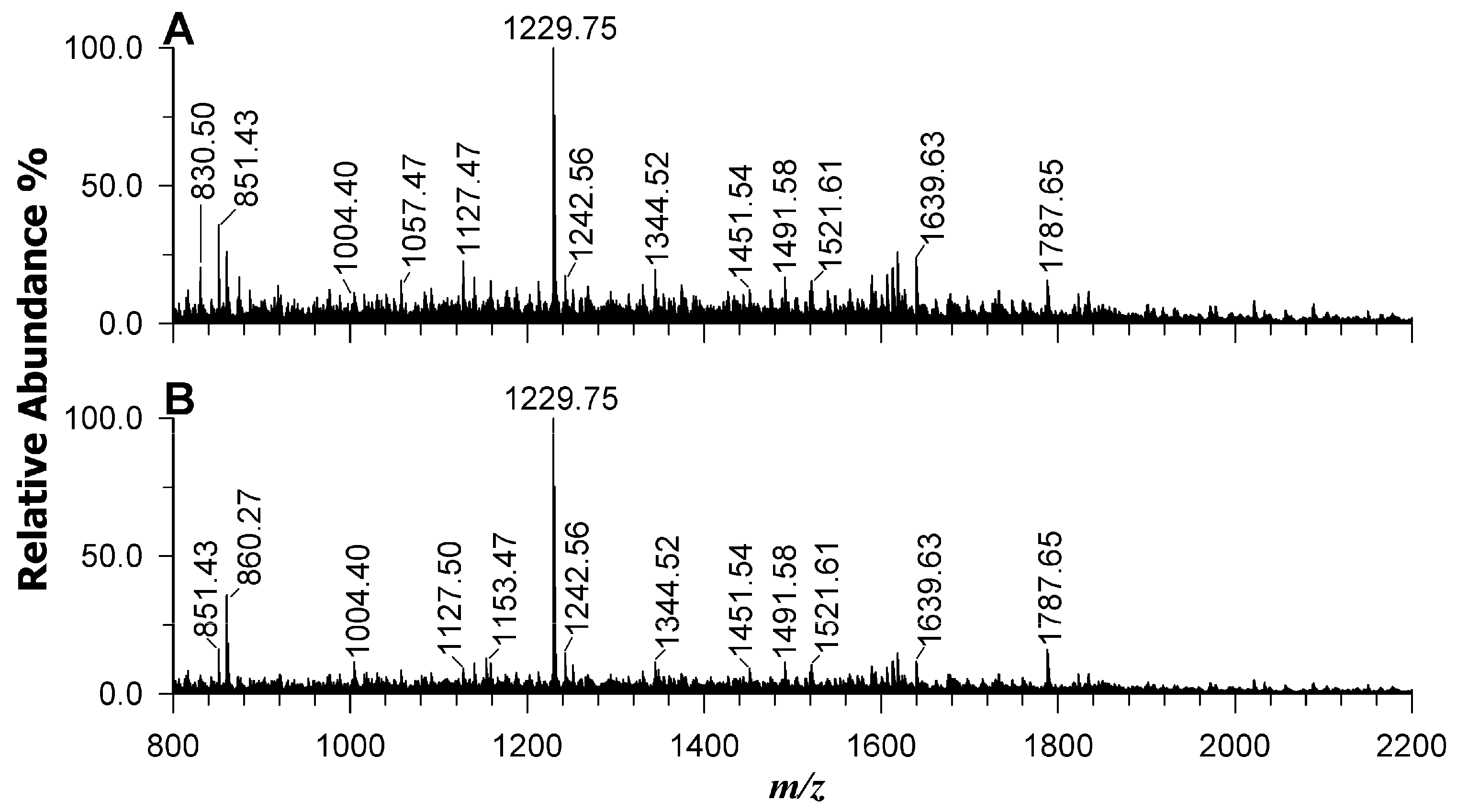 Ijms 26 09355 g010 Ijms 26 09355 g010